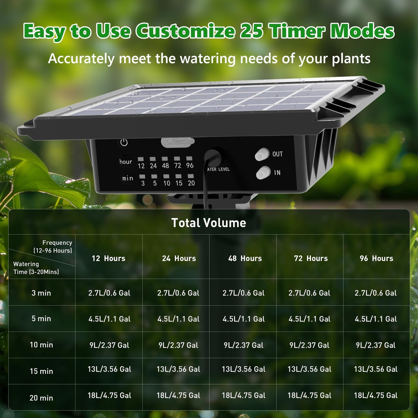 HEKIWAY 49FT Solar Drip Irrigation System, Auto Watering Kit for 15 Pots, Solar-Powered Plant Watering, 25 Timer Modes, 900ml/min Flow Indoor/Outdoor Garden, Balcony & Patio Irrigation System
