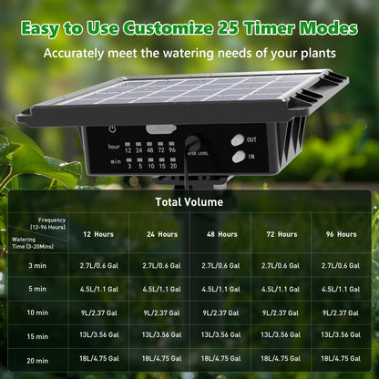 HEKIWAY 49FT Solar Drip Irrigation System, Auto Watering Kit for 15 Pots, Solar-Powered Plant Watering, 25 Timer Modes, 900ml/min Flow Indoor/Outdoor Garden, Balcony & Patio Irrigation System