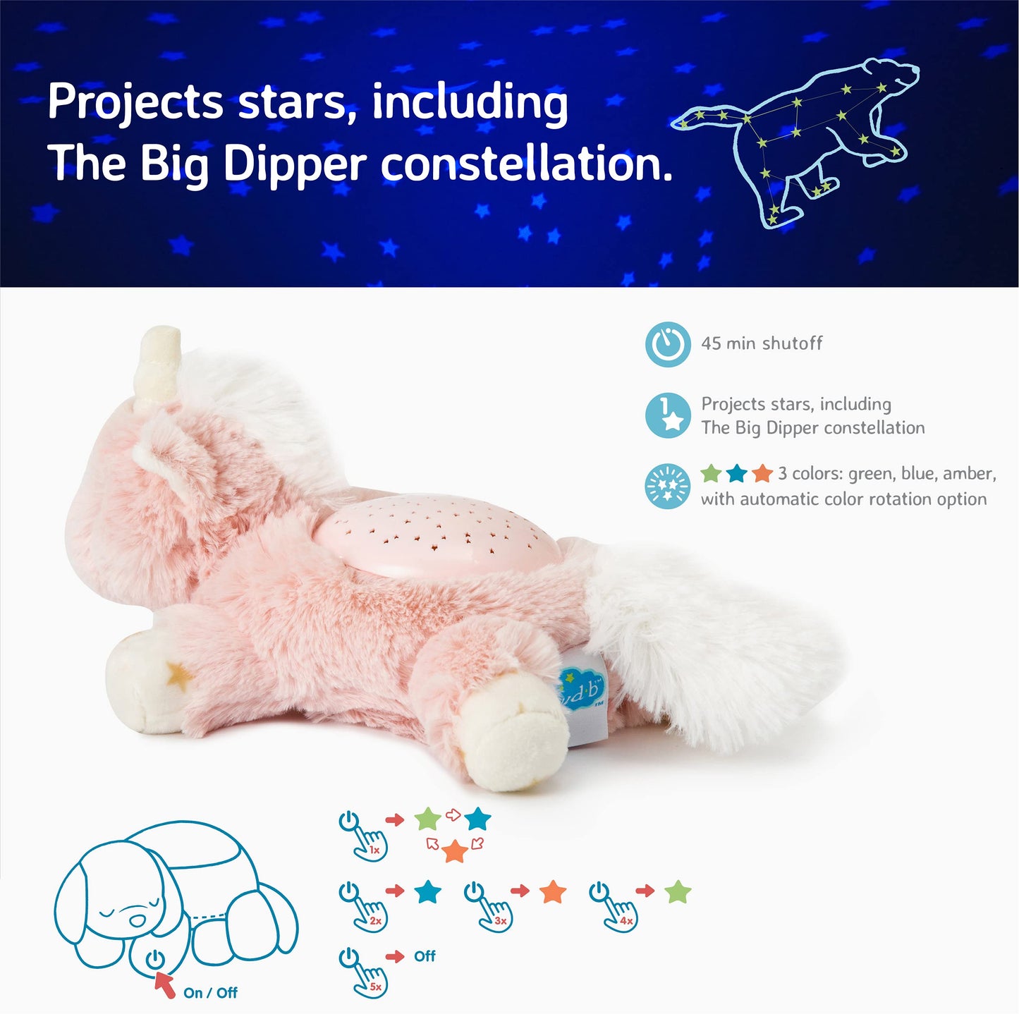 Cloud B Mini Night Light Soothing Star Projector | Soft Brightness | 3 Colours | 1 Constellation | Auto Shut-Off | Unicorn Plush Night Light Dream Buddies Ella The Unicorn