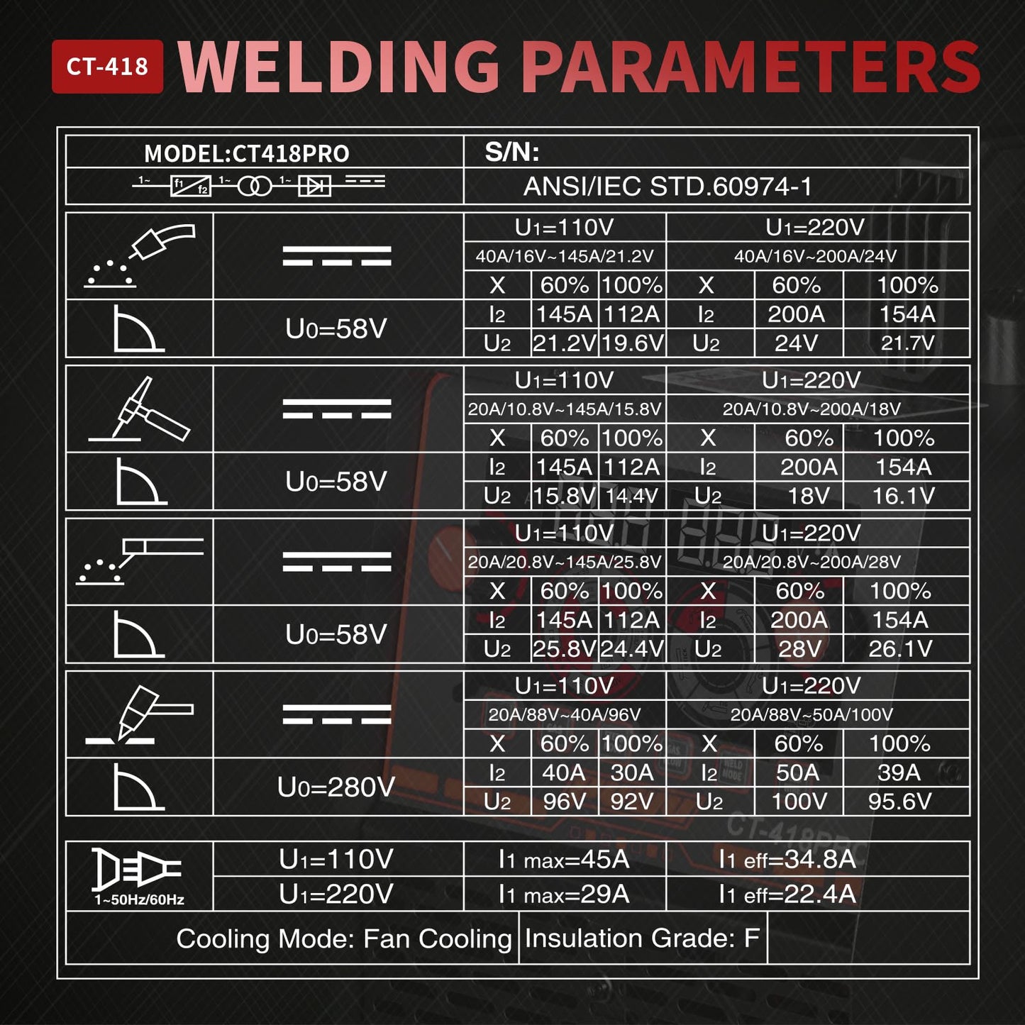 PUWU Plasma Cutter Welder Combo Gas MIG/Gasless MIG/HF TIG/Stick/CUT 5 in 1 Aluminum Welding Machine with 110V/220V Dual Voltage Multi Process Welder