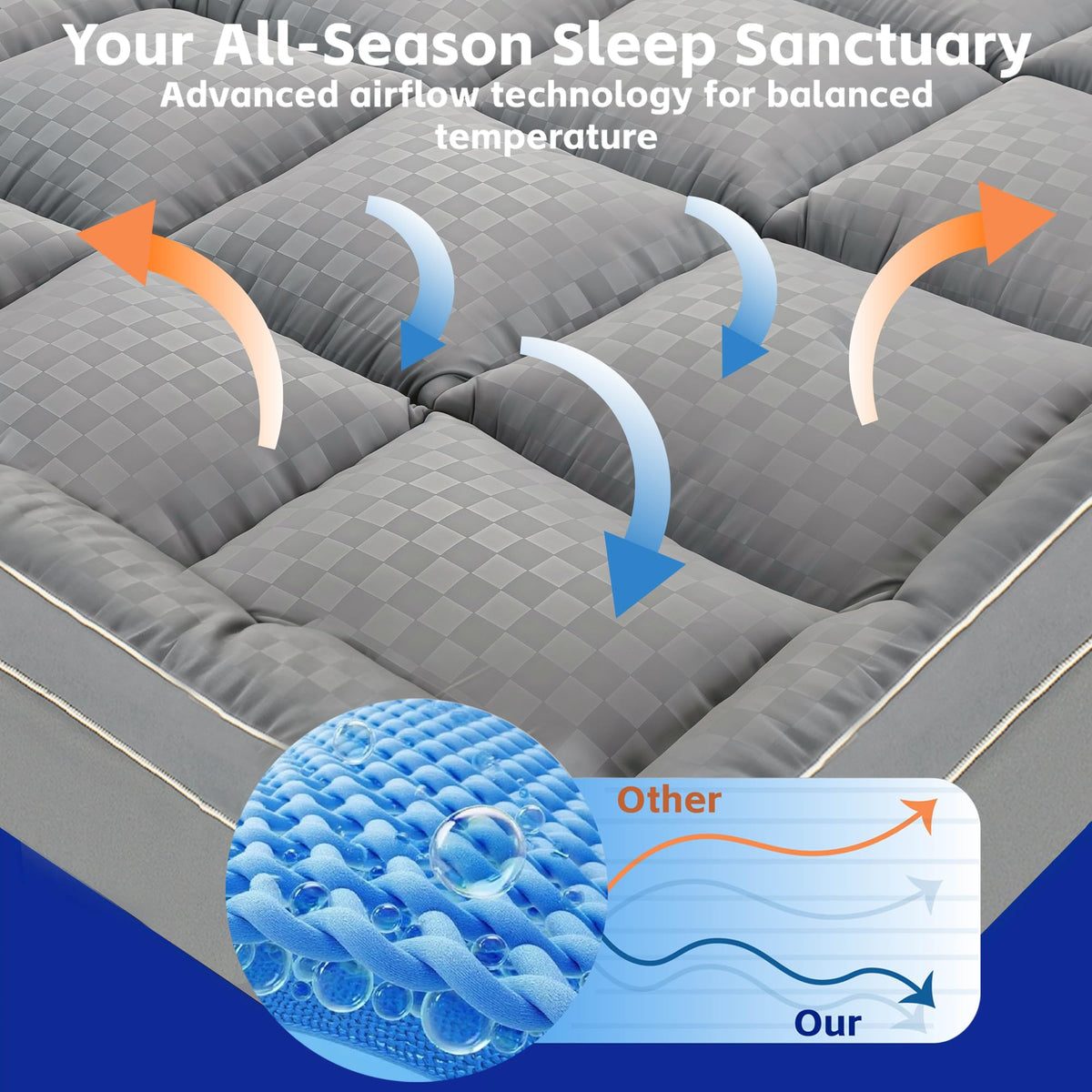 3In Memory Foam Mattress Topper Queen Size Extra Thick for Back Pain Relief, Breathable & Cool for Hot Sleepers, Soft Pillow Top with 8″-21″ Deep Pocket, Non-Slip for Adjustable Beds, Queen 60"*80"
