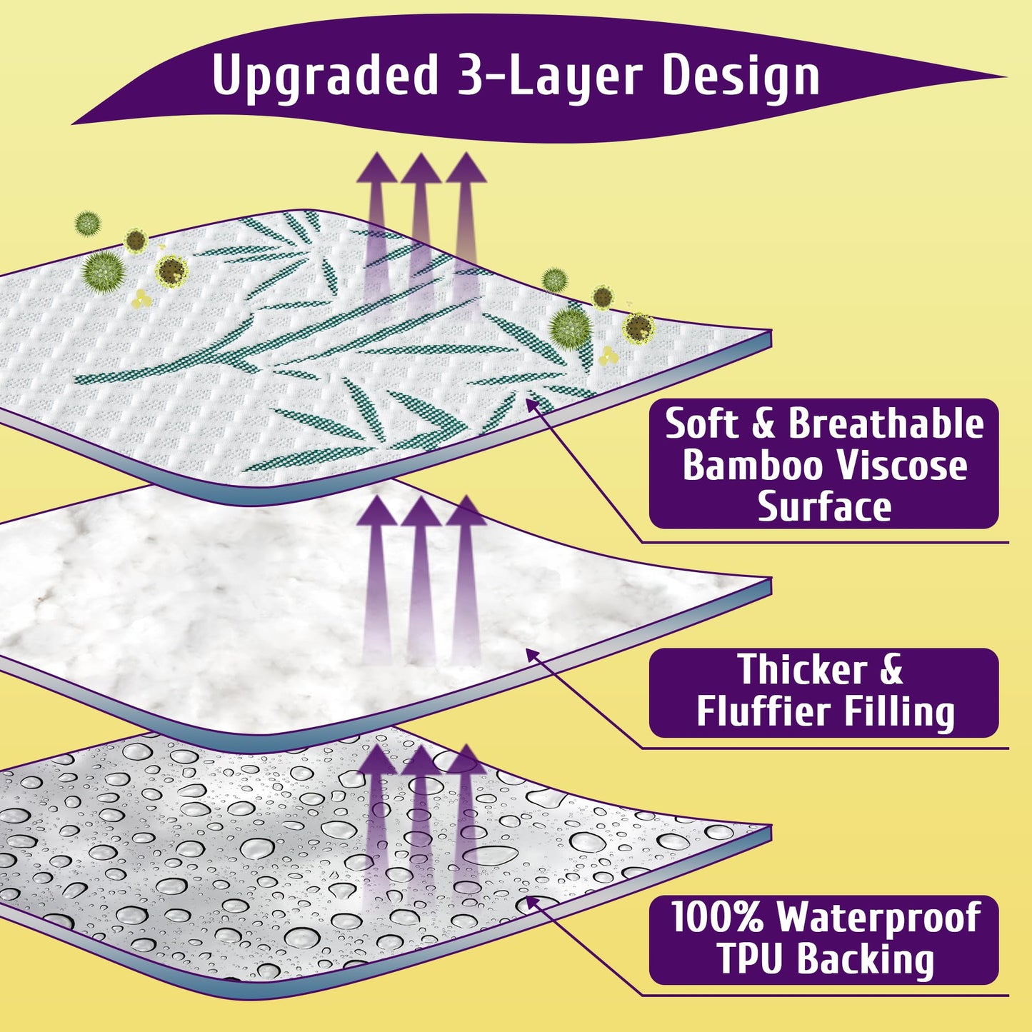 KUTUU Full Size Waterproof Mattress Protector, Breathable and Cooling Full Mattress Pad Cover, Fitted Sheets Style, 6-16 inches Deep Pockets