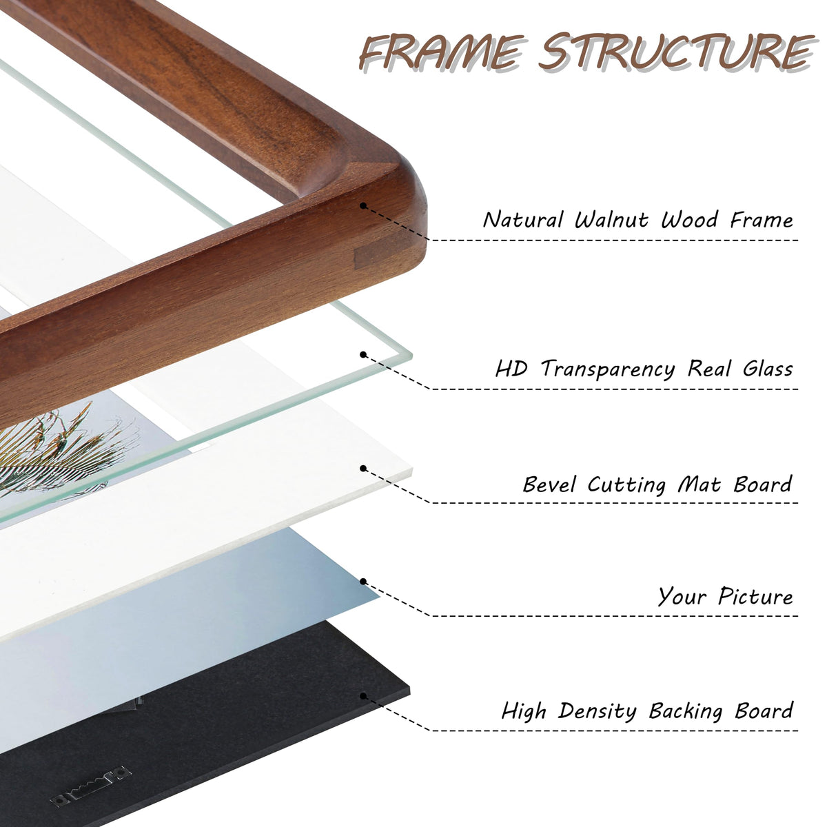 Gdfmsc 8x10 Picture Frame with Mat for 5x7/6x8, USA-Sourced Natural Walnut Wood Handcrafted Rounded Corner with Real Glass, Vertical or Horizontal Display Photo Gallery Wall & Tabletop Frame