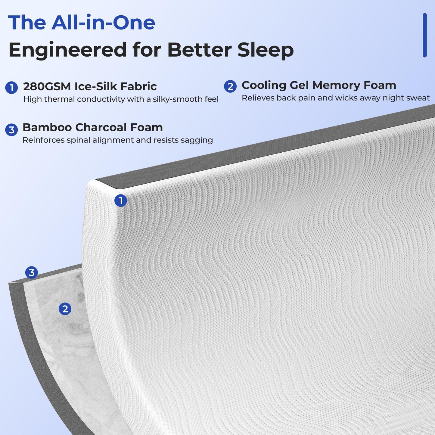 HOMRELEXA Cooling Mattress Topper Queen Size 4 Inch, Cooling Gel & Bamboo Charcoal Memory Foam Mattress Topper for Back Pain Relief, Firm Dual-Layer Foam Bed Pad with Removable Cover