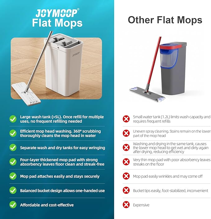 JOYMOOP Hands-Free Self-Cleaning Microfiber Mop and Bucket