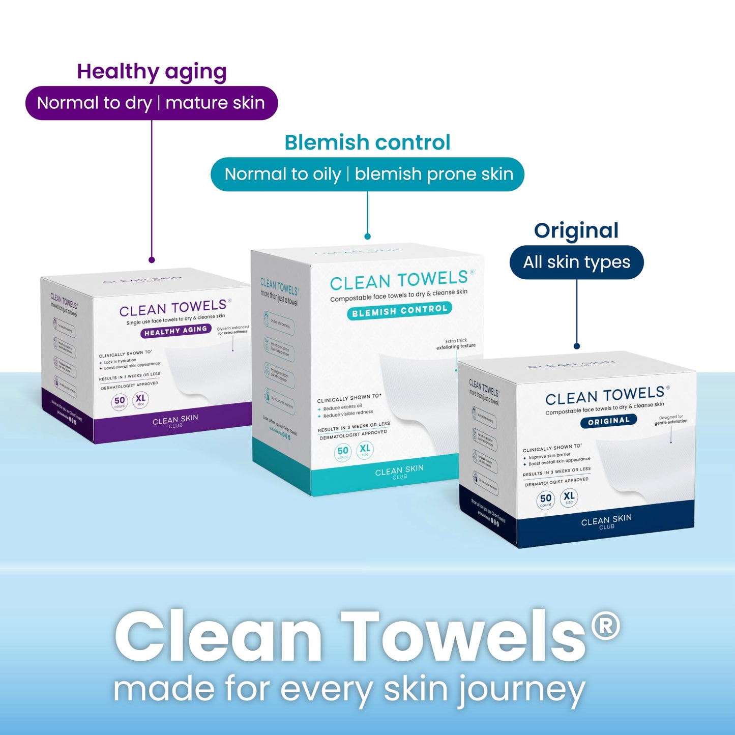 CLEAN SKIN CLUB Clear Acrylic Box for Clean Towels XL (NOT Included), Container For 50 Disposable Clean Towels XL, Face Towelettes Bathroom Counter Storage, Bin for Cleansing Facial Dry Wipes