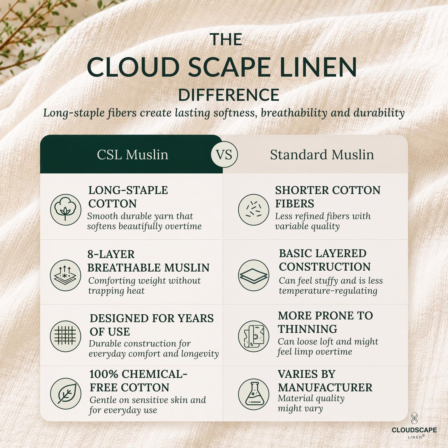 CLOUDSCAPE 8 Layer Muslin Blanket for Adults, 100% Cotton Queen Size Blankets for Bed, 92" x 92" Fits Upto Full Bed, Soft, Lightweight Breathable Summer Blanket Queen Size for All Season- Ensign Blue