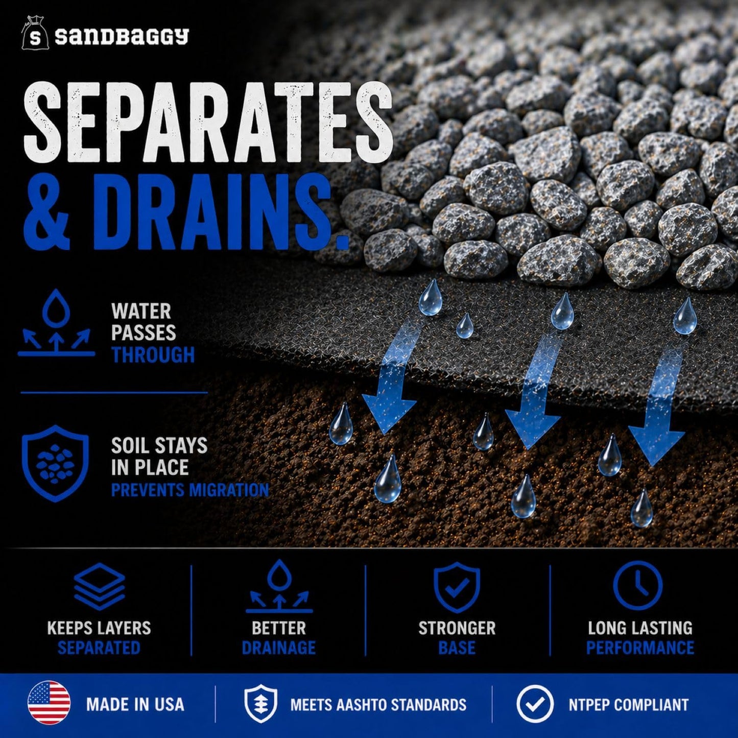 Soil Separation Fabric | Non-Woven Geotextile Filter Fabric (8 oz) – Drainage & Filter Barrier Fabric for French Drains & Trenches | USA Made - Sandbaggy (3 ft x 100 ft Roll)