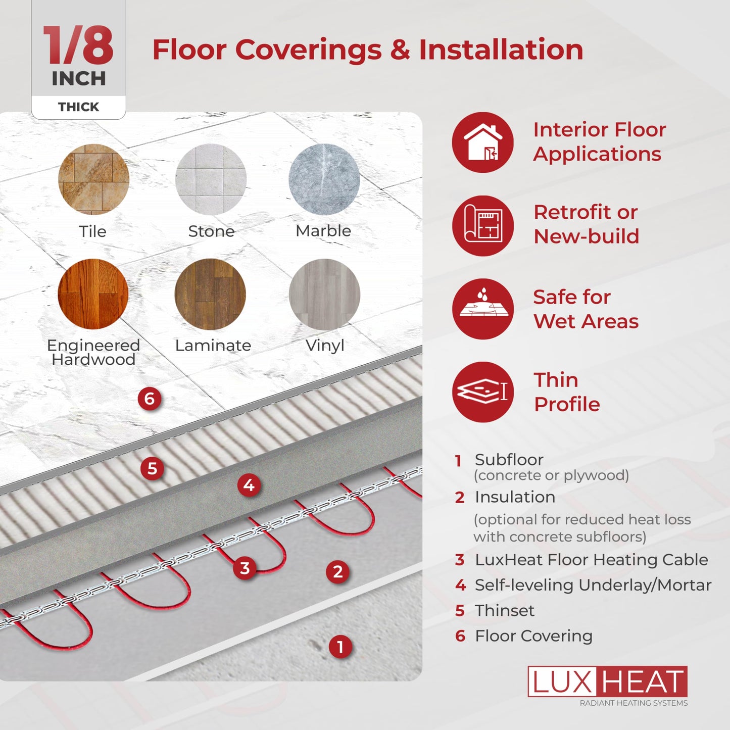 LuxHeat 160sqft Floor Heating Cable Kit - 240v Under Tile Floor Heater Kit - Heated Flooring System Includes UDG4 Programmable Thermostat w/GFCI, Heating Cable, Strapping, Flooring Sensor & Alarm