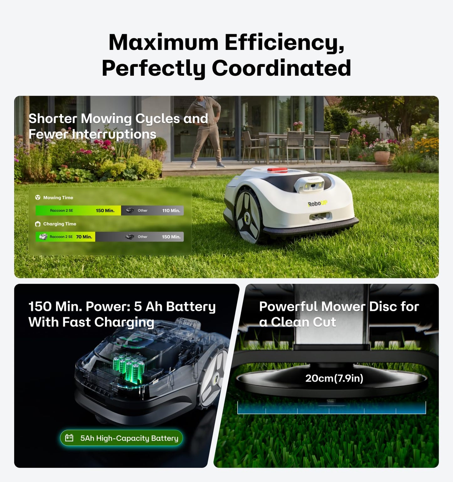 Raccoon 2 SE Robot Lawn Mower, Wire-Free Robotic Lawn Mower Without RTK for Max. 0.15 Acre Lawn Area, 1.18"–3.15” Cutting Height, with AI Obstacle Avoidance, 5Ah Fast-Charging Battery for Small Lawns