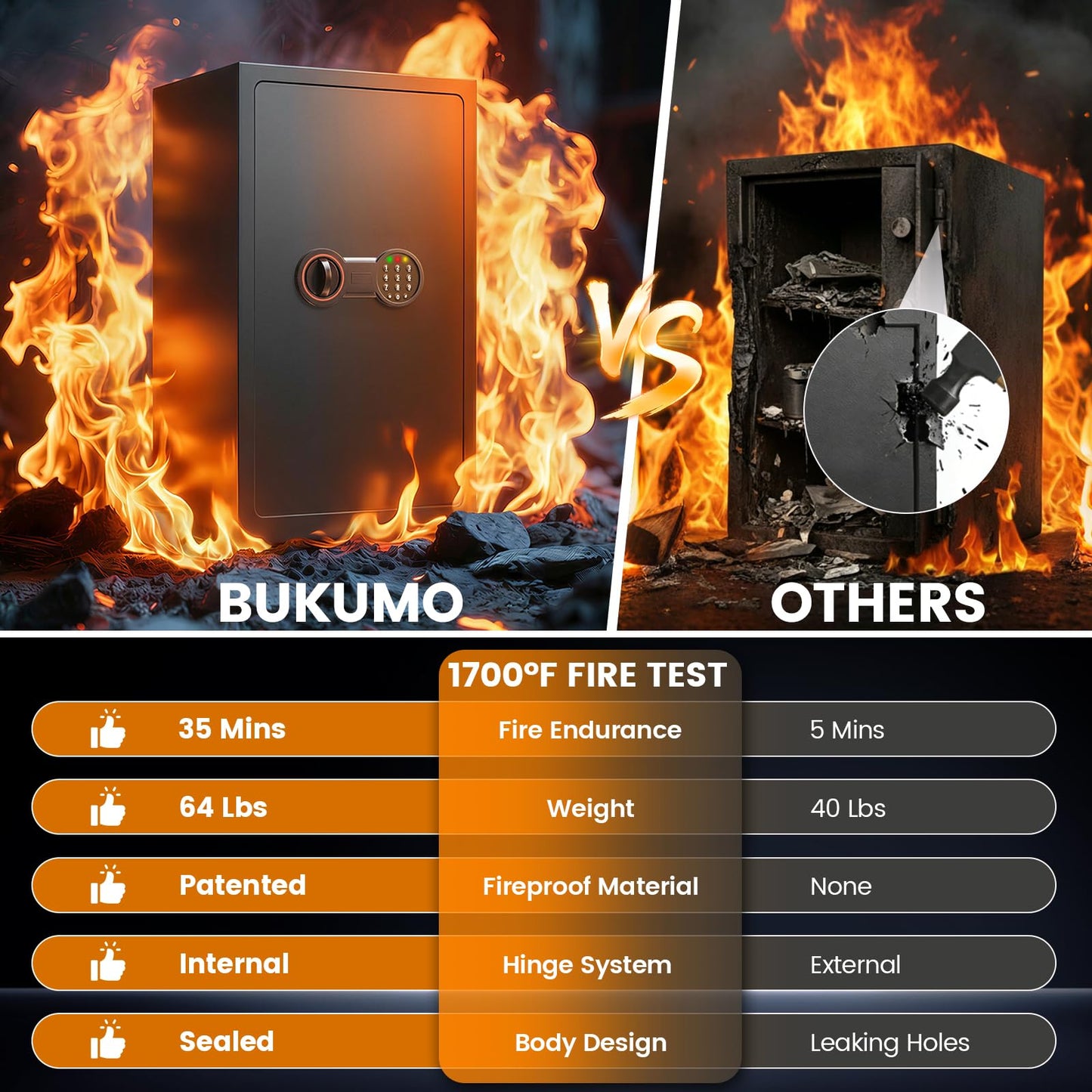 35-Min 1700°F Fireproof Safe Box- Large Fire Proof Safe with Alarm System, LED Light, Removable Shelves, Heavy Duty Fire Safe for Home Documents Office Security (27.6" Tall)