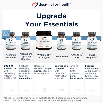 Designs for Health Methylated Multivitamin for Women & Men - Twice Daily Multimineral Supplement & Multivitamin Without Iron + Methylated B12 and Folate, Vitamin C, K, D, E + More (120 Capsules)