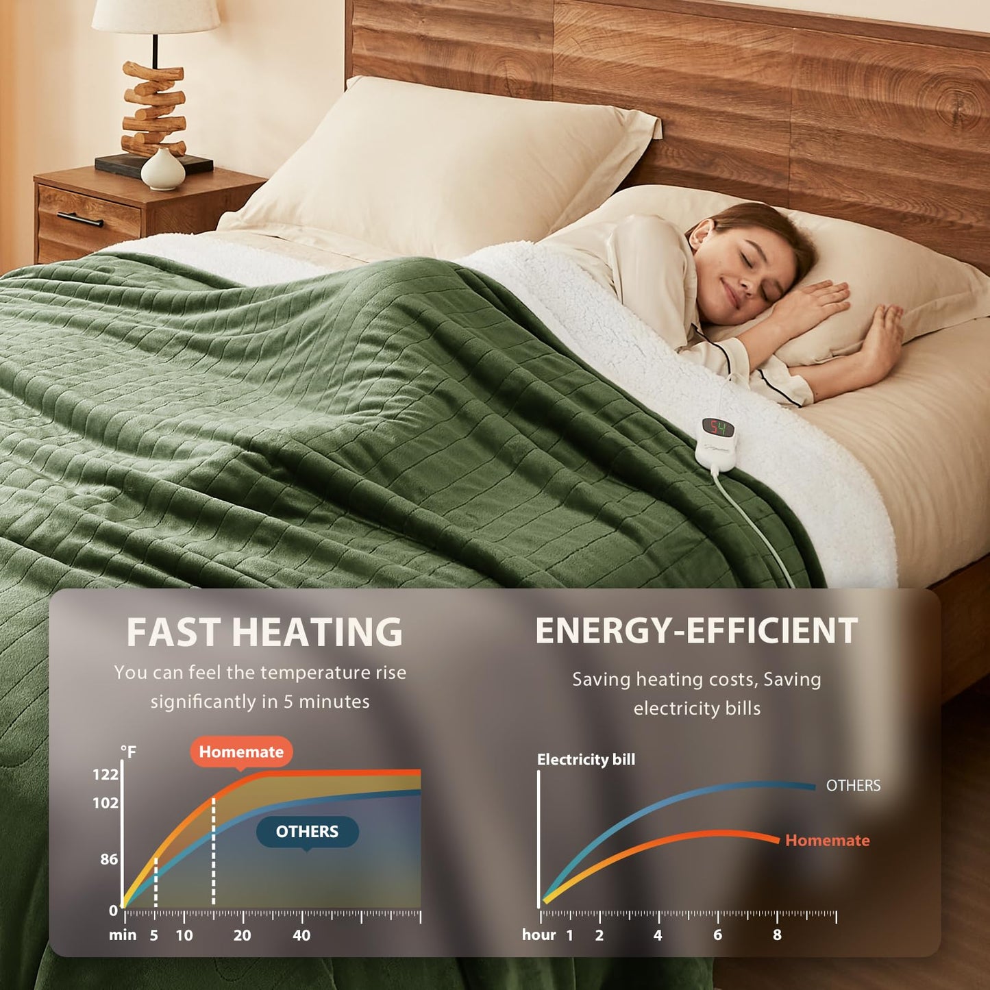 Homemate Electric Heated Blanket Twin - 62"x84" Heating Bed Blankets Throw with 10 Heating Levels 8 Hours Auto Off Fast Heating Over-Heated Protection Ultra Soft Warm Flannel ETL Certified Grey