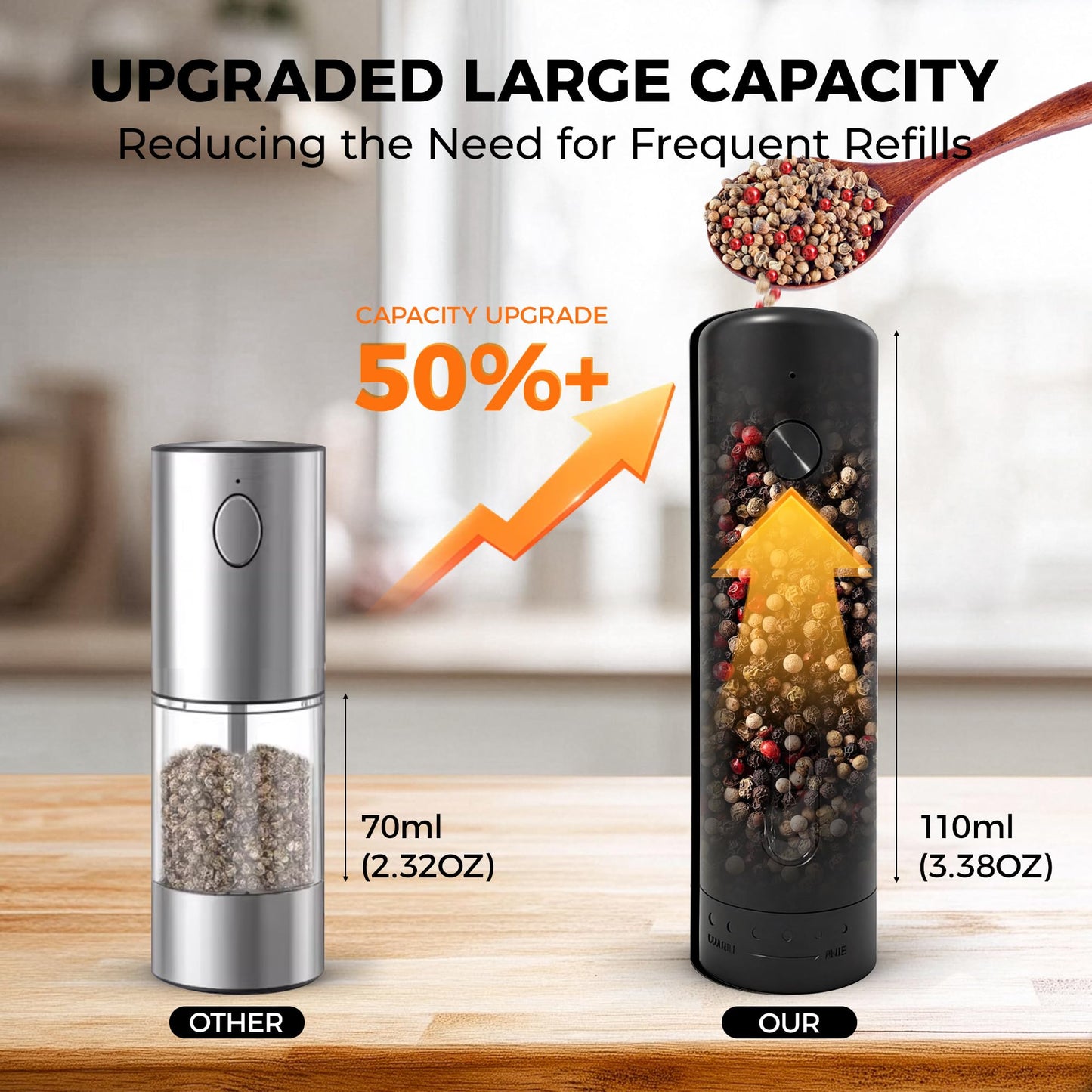 Elebatic 110ml Electric Salt and Pepper Grinder Set, Rechargeable salt and pepper shakers with LED Light, 2-Pack with Charging Base, External 6 Adjustable Coarseness, Holiday Gifts