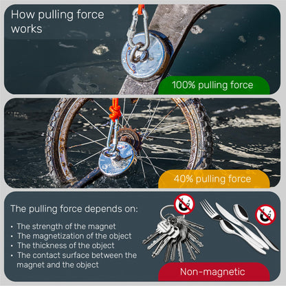 MAGFISHION Magnet Fishing Kit - 100 KG (220lb) - Ø50mm - Super Strong Neodymium Magnet with Rope (20M), Carabiner, Gloves, Threadlocker - Magnetic Fishing Magnets