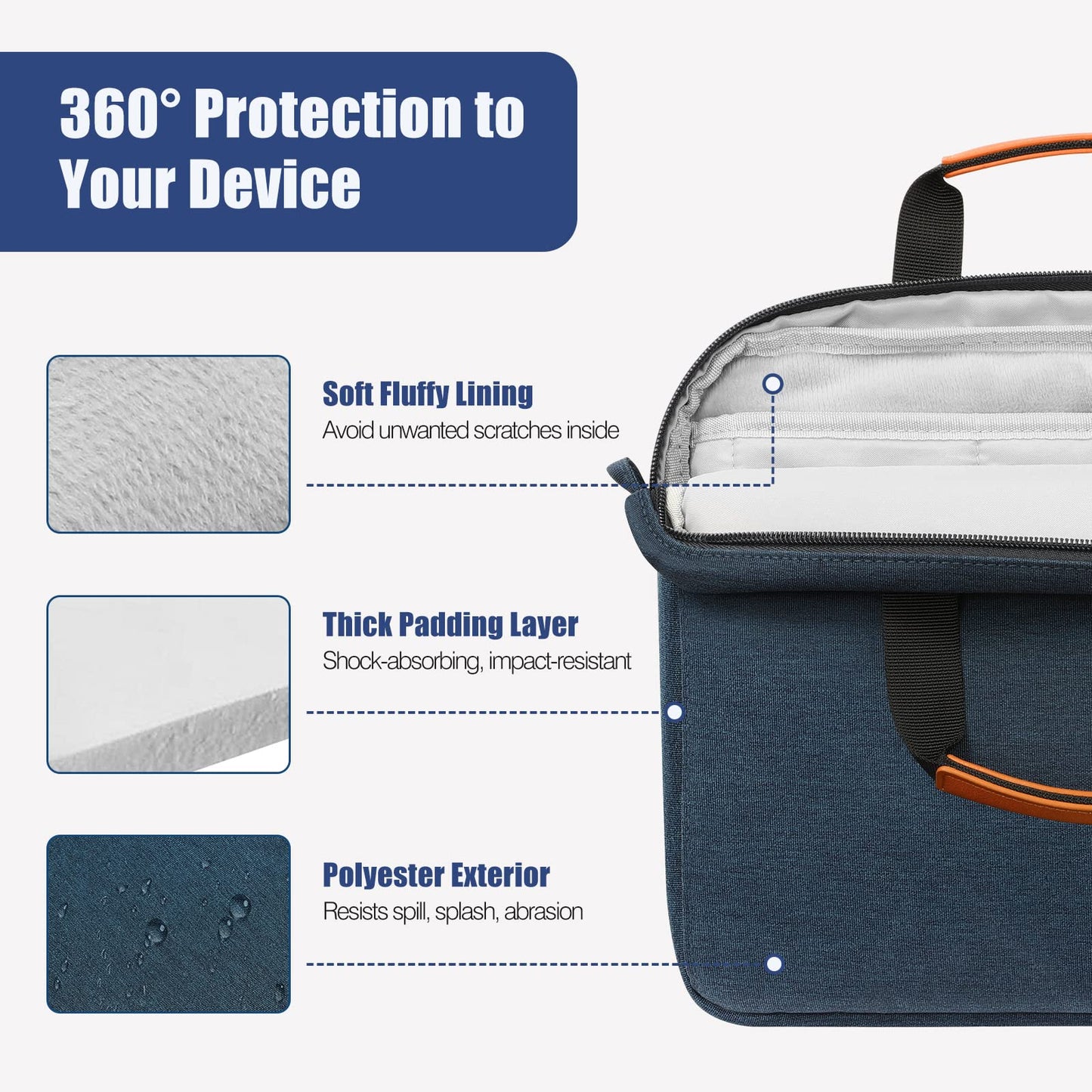 MoKo 9-11 Inch Tablet Sleeve Case, Protective Handle Shoulder Bag Fits 11inch iPad Air M3, iPad A16 2025, 10/9/8/7th 10.2, iPadPro 11, Tab S8/S9 11", Surface Go 2/3 10.5, Indigo