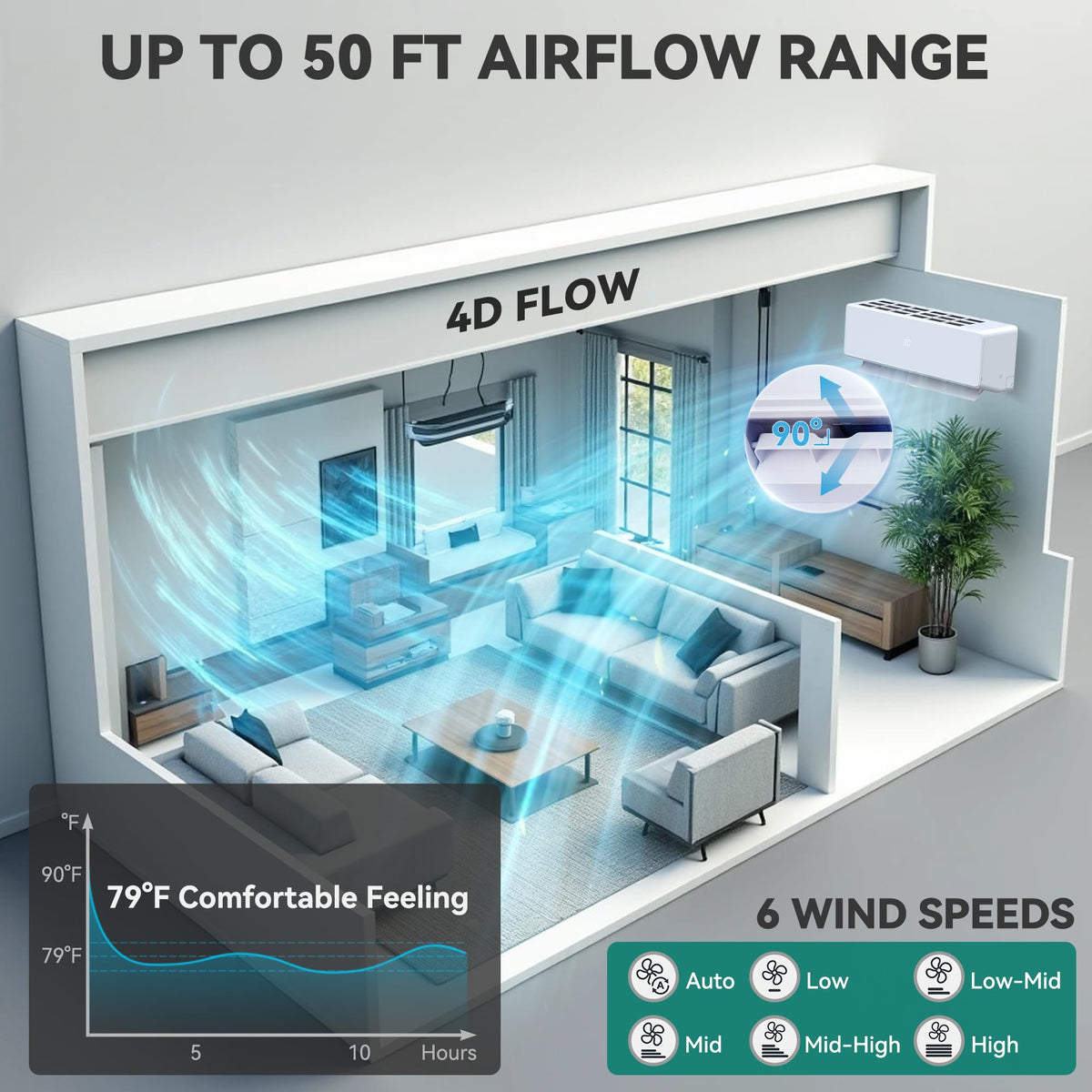 YITAHOME 18 SEER2 9000BTU Mini Split AC/Heating System 115V, Pre-charged Inverter AC Cool & Heat Up to 450 Sq. Ft, Pure Design, Compatible with 3 Level Eco Mode, Complete Installation Kit, White