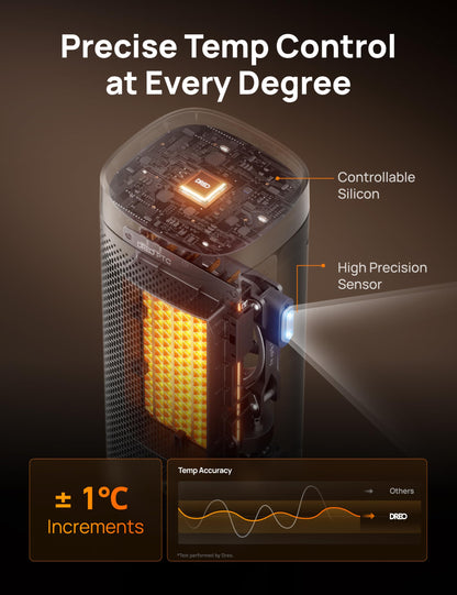 Dreo 16 Inch Electric Heater, Energy Efficient Space Heaters with Thermostat, 70° Oscillating Remote Control 3-Mode Tip-over & Overheat Protection, Silent Ceramic Fan Heater for Home