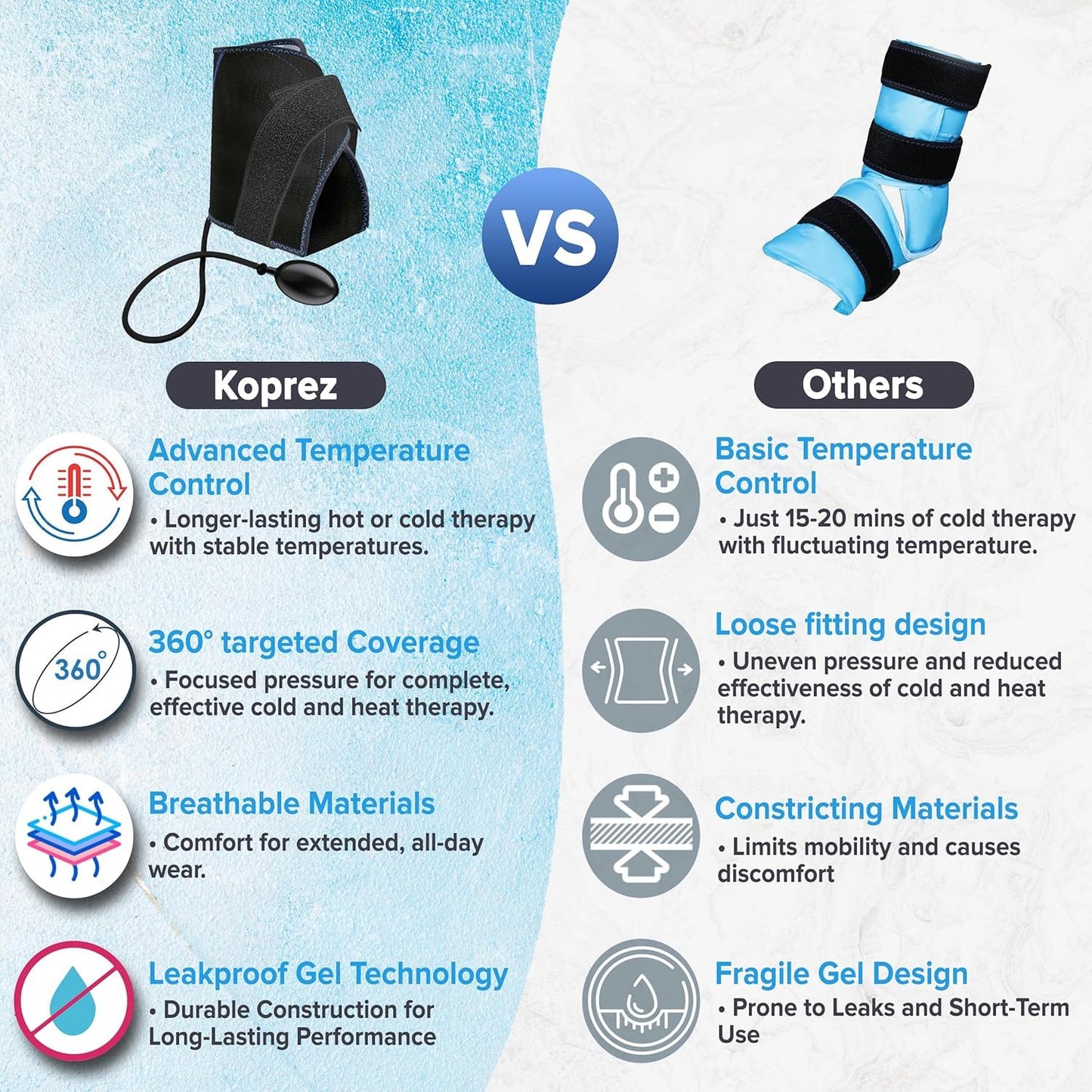 Koprez Foot Ice Pack Wrap with Compression Pump – Reusable Cryotherapy Wrap for Ankle, Heel, Achilles Tendon Pain Relief, Swelling & Injury Recovery, Universal Fit for Athletes