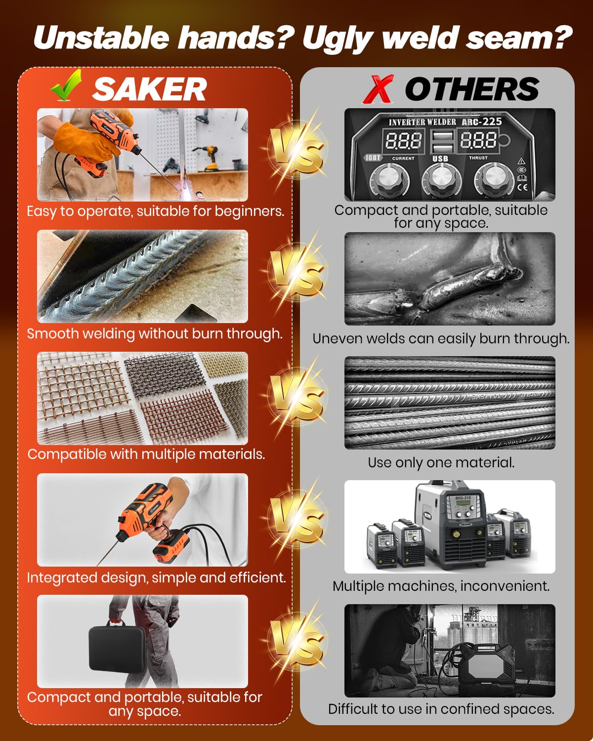 Saker Portable Welding Machine (Orange) - Saker E6013 Welding Rod 3/32'' 2-Pound