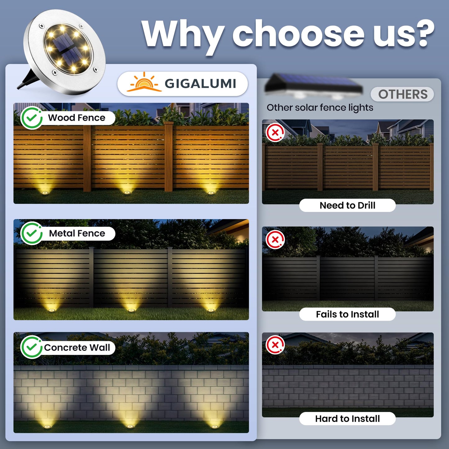 GIGALUMI Solar In-Ground Fence Lights - No-Drill Fence Lighting Solution, Waterproof Perimeter Lights Compatible with Wood, Metal & Concrete Fences (12 Pack Warm White)