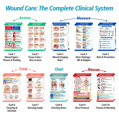 Wound Care Nurse Essentials Cards with Badge Reel – Pressure Injury Staging, Dressing Selection & Braden Scale – Waterproof PVC Reference Guide with Measurement Tools for Home Health, Hospice Nurses