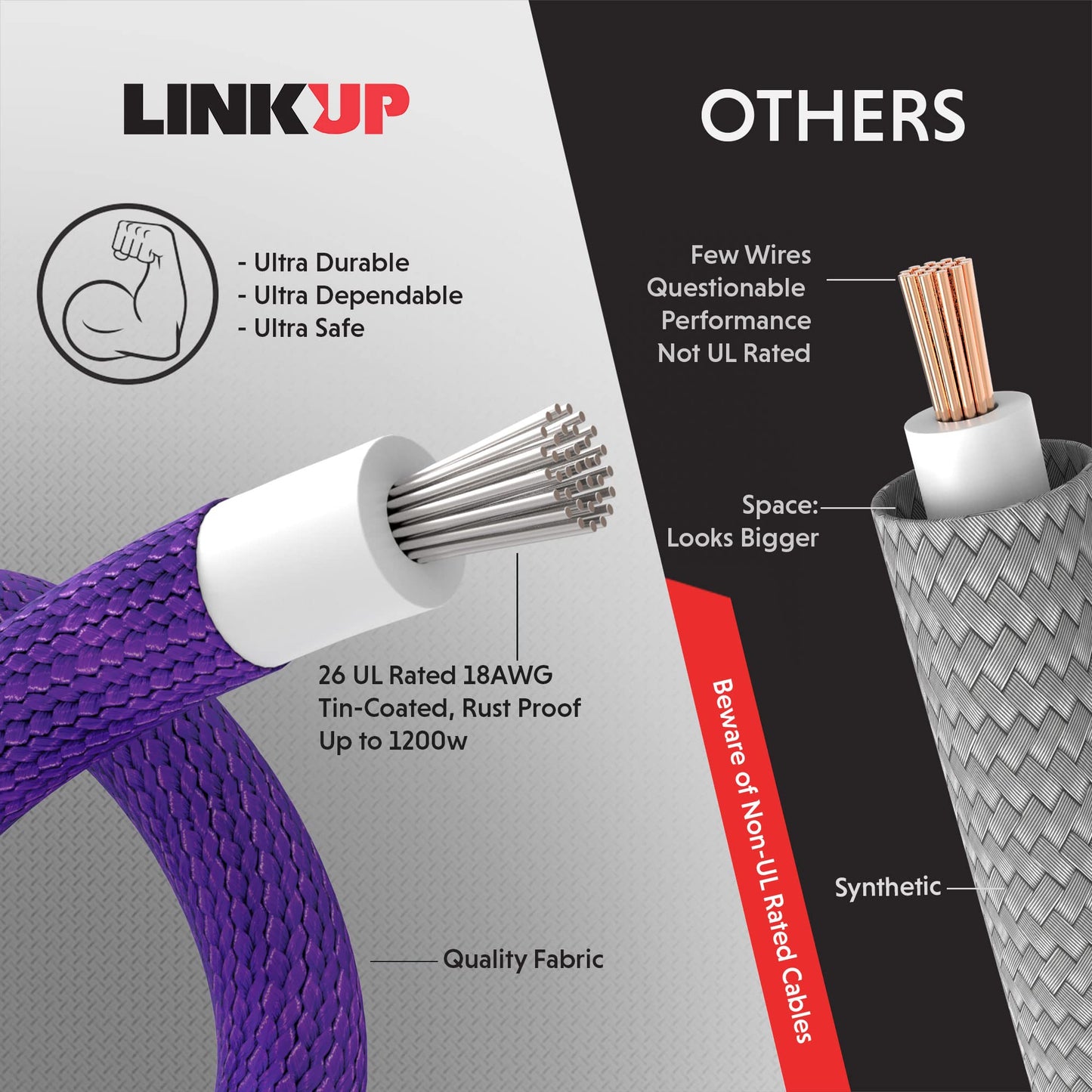 LINKUP - AVA 30cm PSU Cable Extension Sleeved Custom Mod GPU PC Braided w/Comb Kit | 1 x 24 P (20+4) | 1 x 8 P (4+4) CPU | 2 x 8 P (6+2) GPU set | 300mm - OrangeBlack