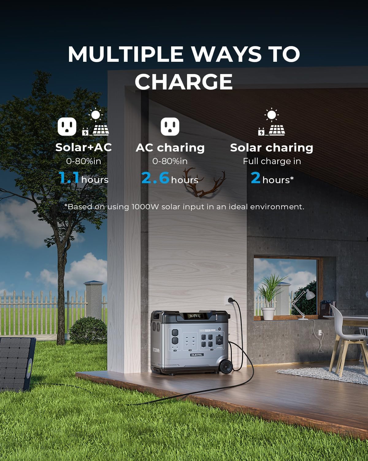 P5000 Pro 5120Wh Large Capacity Portable Power Station with 1×400W Solar Panels, 3600W(6000W Surge) Solar Generator with LiFePO4 Battery, 5×3600W AC Output, for Emergency, Home Backup, RV, Camping