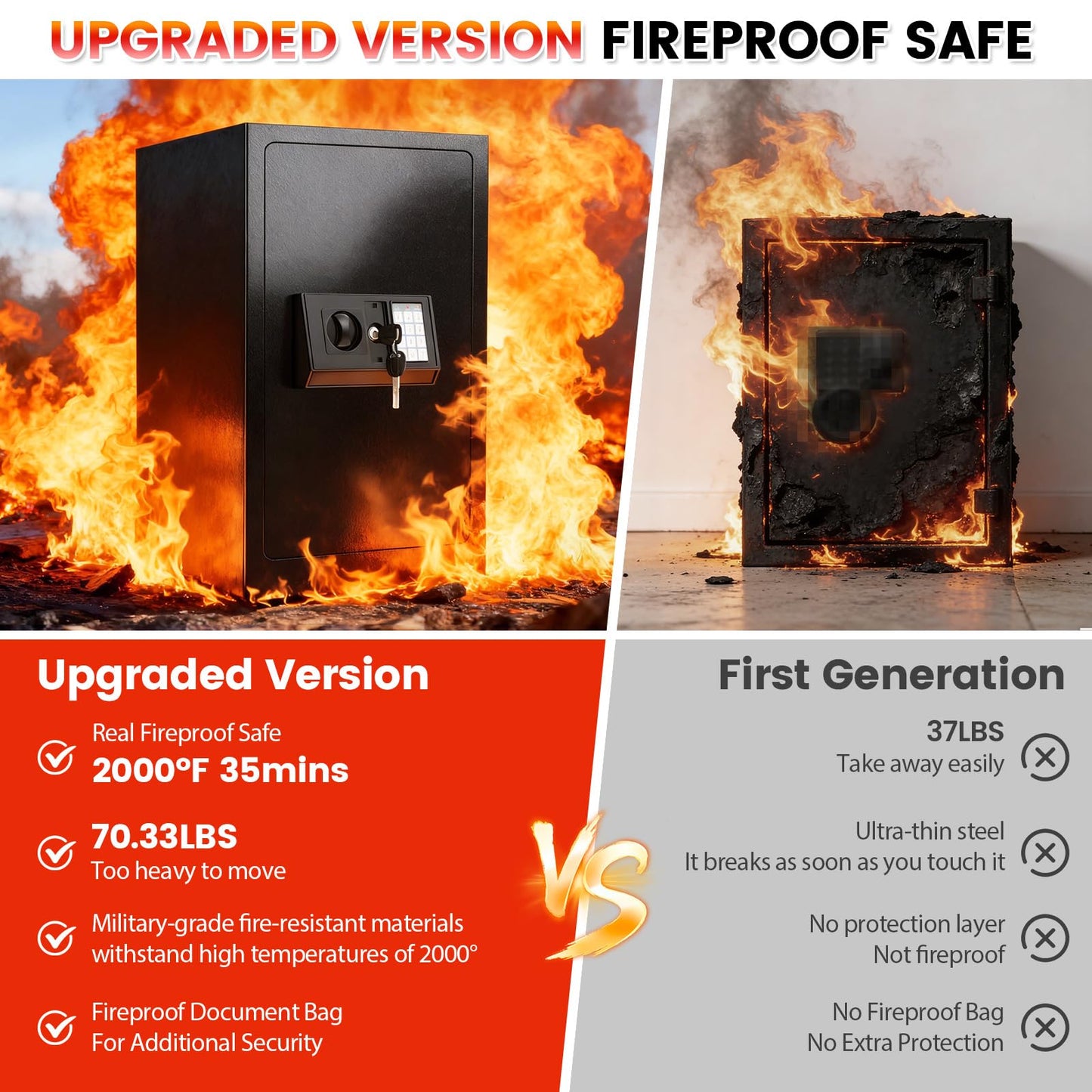 𝟑𝟓 𝑴𝒊𝒏𝒔 𝐅𝐢𝐫𝐞𝐩𝐫𝐨𝐨𝐟 Safe for Home,7.5 𝐂𝐮 𝐅𝐭 Extra Large Safe Box with Digital Keypad, Heavy Duty Fire Resistant Safe for Documents, Cash, Jewelry & Valuables