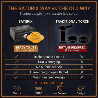 SATURIX Electric Cocktail Smoker Kit - Rechargeable Whiskey Smoker with 6 Wood Chip Flavors, Flame-Free, USB-C Charging, Old Fashioned & Bourbon Gift Set for Men, Husbands & Dads