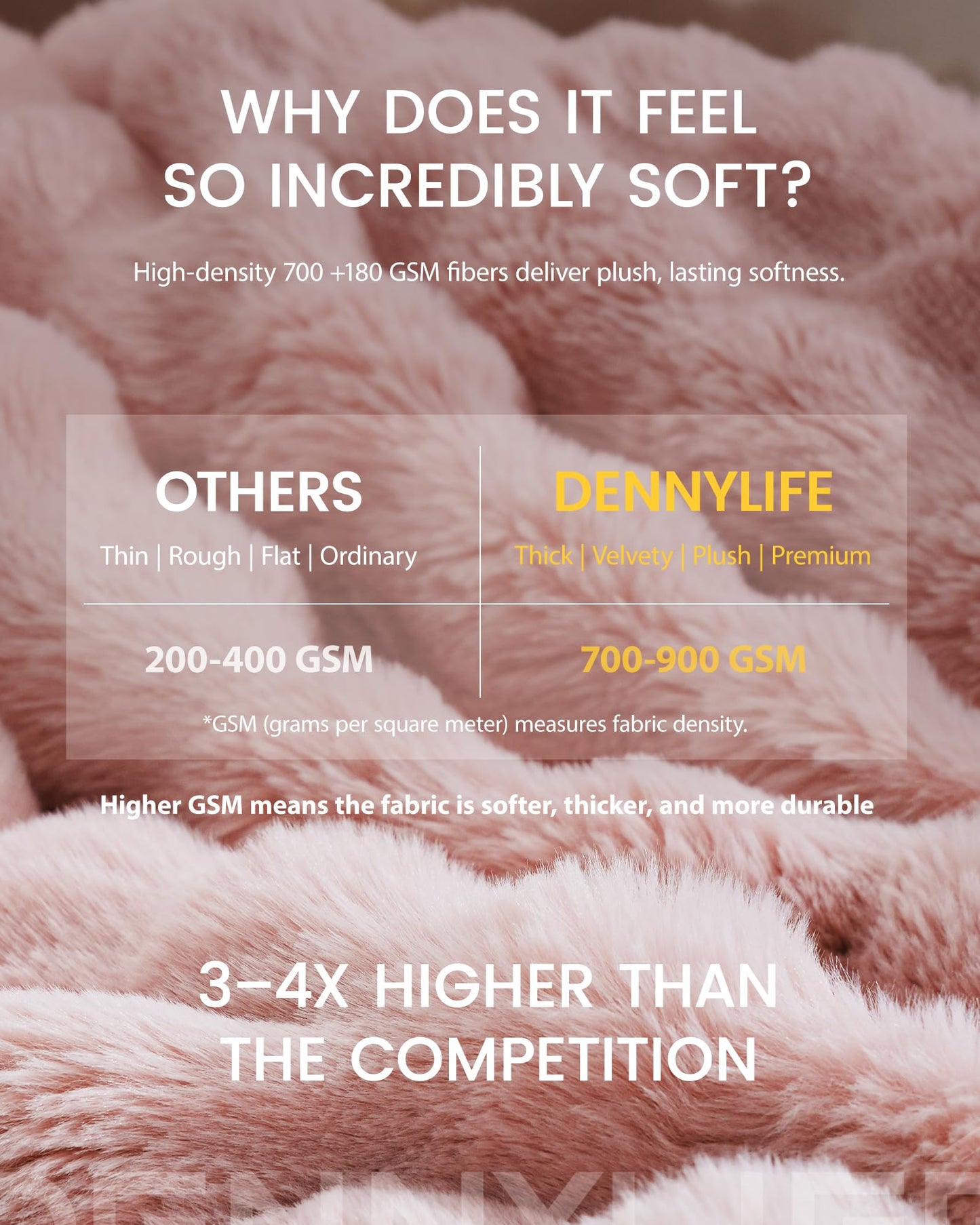 dennylife Faux Fur Throw Blanket – Ultra Soft Fuzzy Blanket for Couch or Bed, Bubble Texture, Cozy & Machine Washable, 60 x 80 Inches Decorative Plush Blanket for Living Room or Bedroom