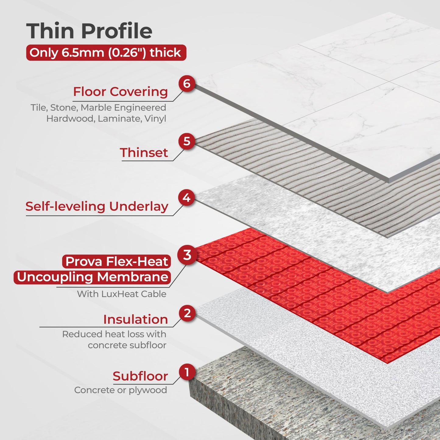 LuxHeat Prova Flex-Heat Uncoupling Membrane 161 sqft, Made for Electric Radiant Floor Heat Systems, Provides Heated Flooring Under Tile, Vinyl, Laminate, Membrane for Waterproofing Flooring