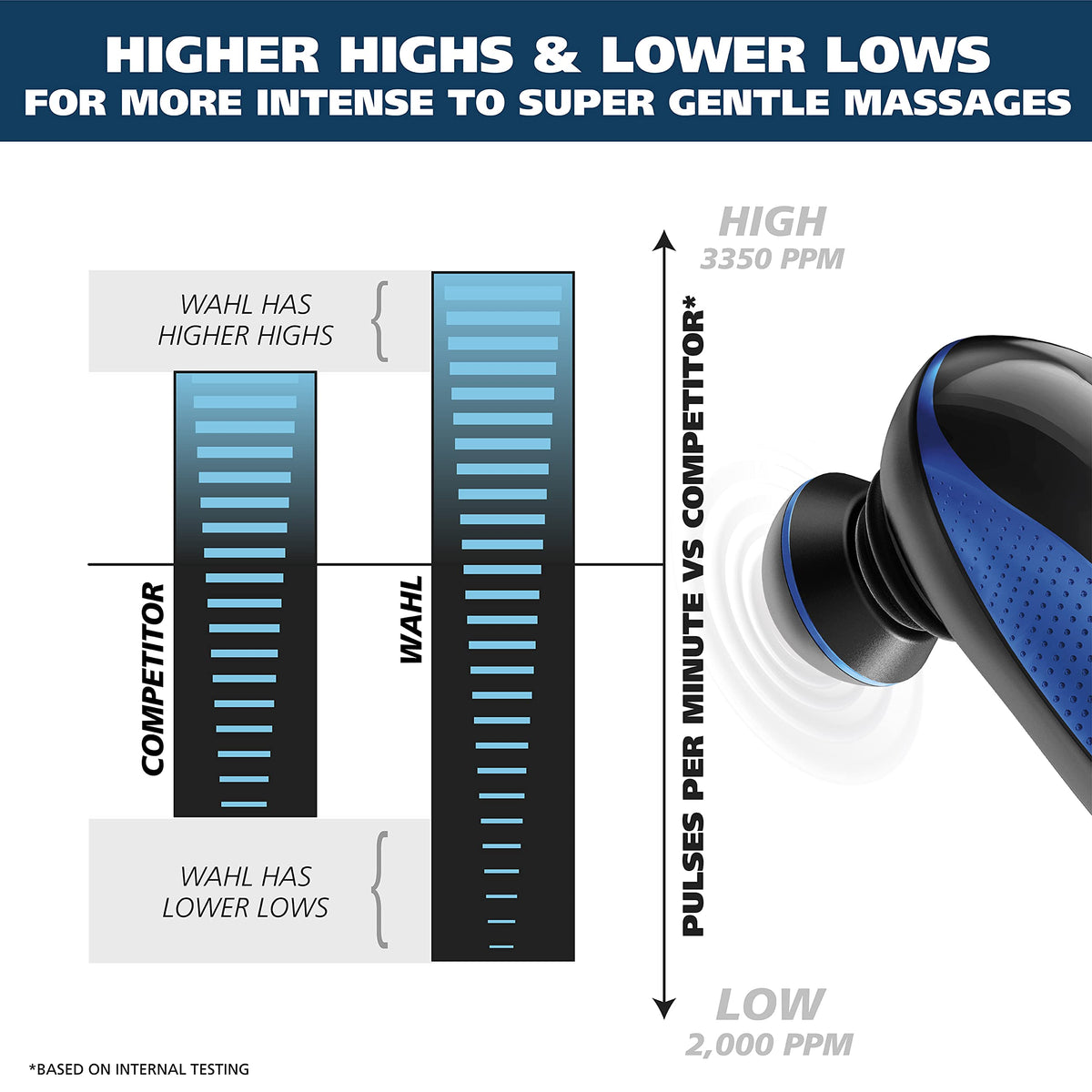 Wahl Lithium-Ion Deep Tissue Percussion Handheld Massager for Muscles, Back, Neck, Shoulder Pain Relief, Cordless, Adjustable Intensity, Long Battery Life, FSA Eligible, Model 4232