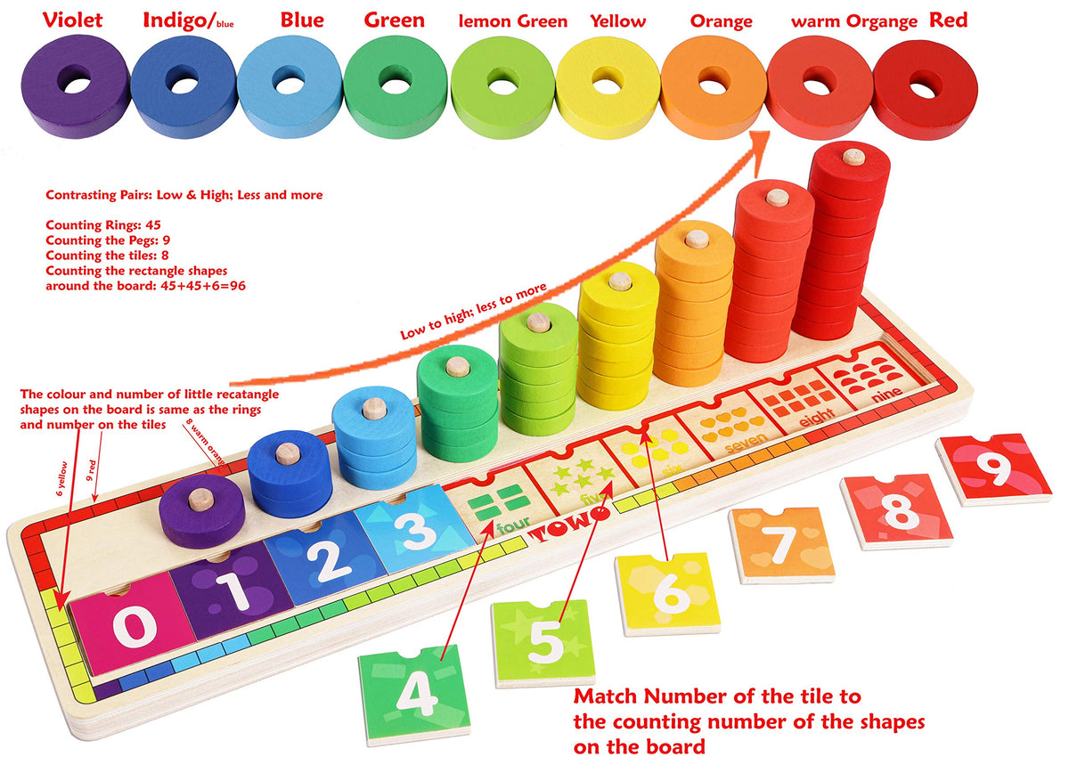 TOWO Wooden Stacking Rings and Counting Games with 45 Rings Number Blocks- Counting Ring Stacker-Wooden Sorting Counting Toy for 3 Years Old Kids Maths Learning Montessori Materials