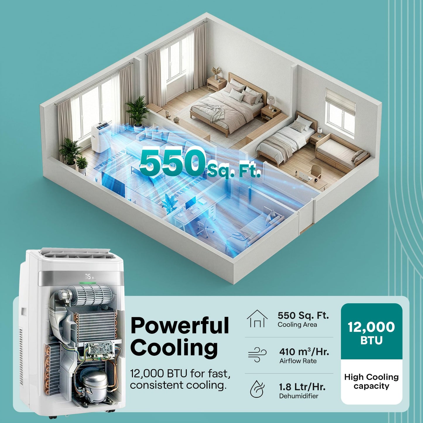 SereneLife Portable Air Conditioner with Wi-Fi, 12,000 BTU Cooling, Compact AC Unit with Window Mount Kit, Dehumidifier & Fan Modes, Adjustable Temperature, Ideal for Bedrooms, White