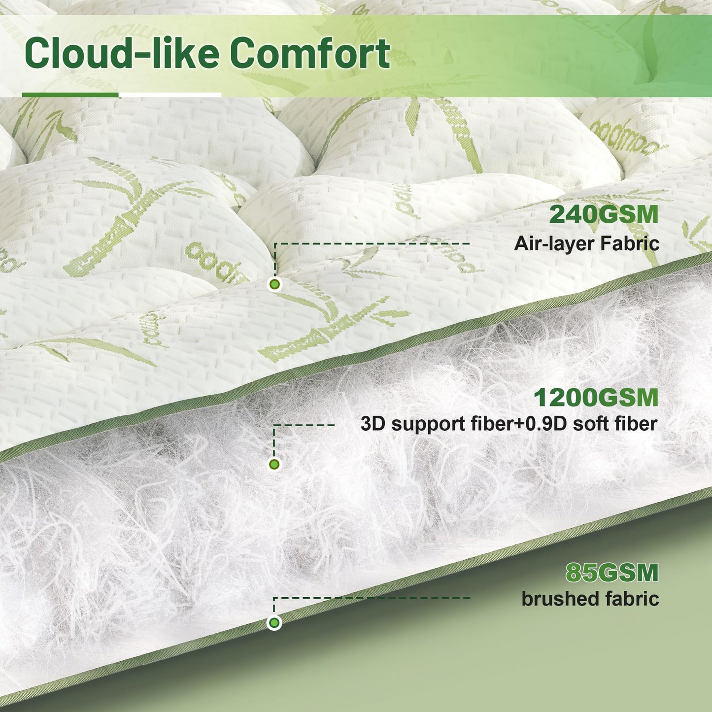 HomKdom Queen Mattress Topper, Cooling Mattress Topper for Back Pain Relief, 65% Polyester, 35% Viscose Derived from Bamboo, Cooling for Hot Sleepers & Night Sweats, 1200 GSM Down Alternative Fill
