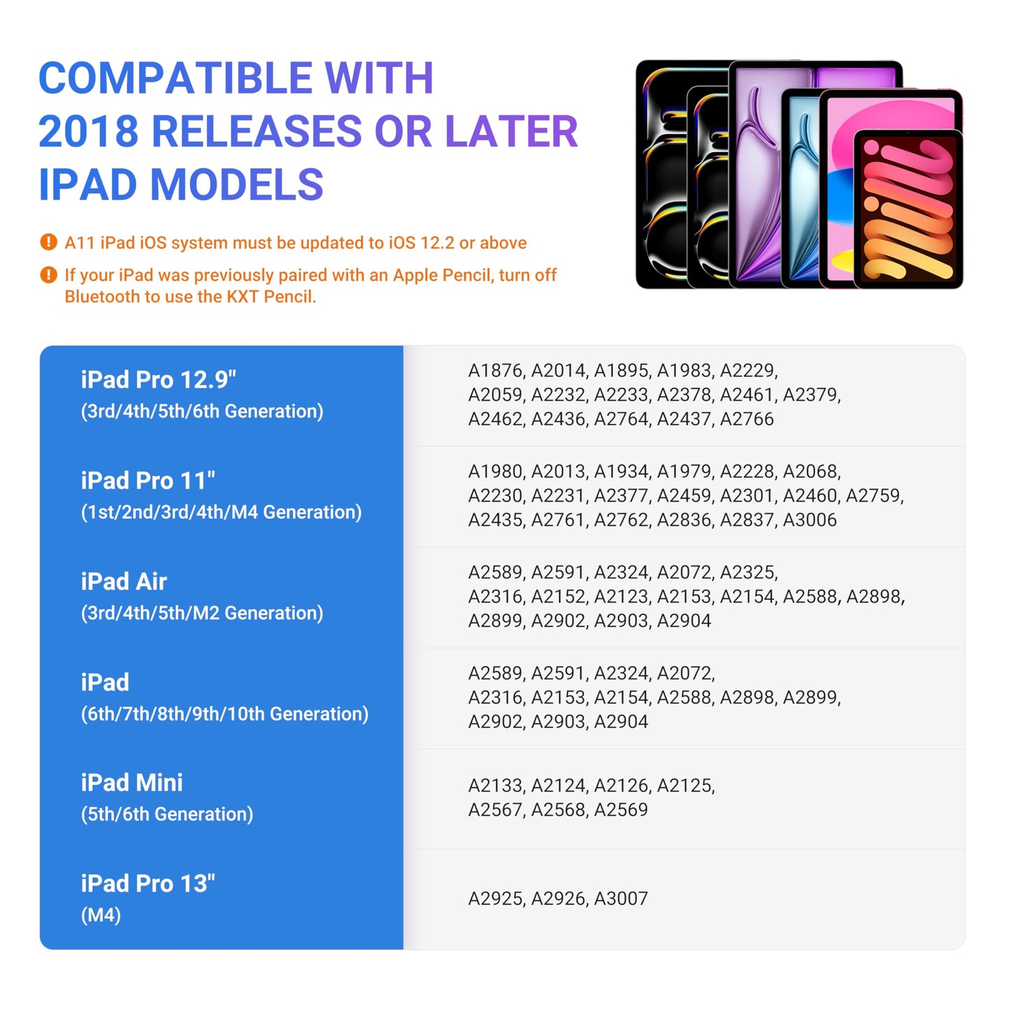 Stylus Pen for Apple iPad(2018-2025),With Tilt Sensitivity & Palm Rejection & Magnetic,Compatible iPad Pro 11/12.9(3/4/5/6th)/Air 3-6/Mini 5-6/iPad 6/7/8/9/10/11th Gen,Writing/Drawing ipad Pencil
