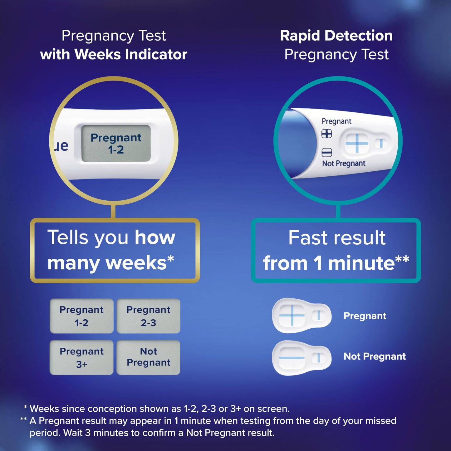 Clearblue Pregnancy Test Double-Check & Date Combo Pack, Result As Fast As One Minute (Visual Stick) & Tells You How Many Weeks (Digital Stick), 2 Tests (1 Digital, 1 Visual), Packaging May Vary