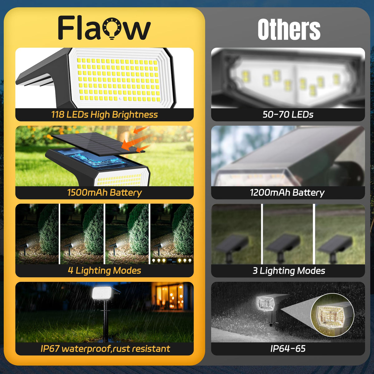 Flaow Solar Spot Lights Outdoor, [10 pack/118 LED] 4 Modes Auto On/Off Solar Landscape Spotlights, Ip67 Waterproof Solor Powered Pathway Lights for Outside Yard Garden Walkway Tree Patio (Cool White)
