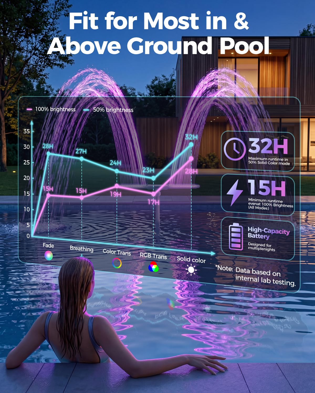 Prapark Solar Pool Fountain with Lights, Dual-Head Adjustable Spray & Timer, Remote Control, Auto Dusk Sensor, 10-Color LED Modes & 15°F Cooling Spray for Above & Inground Pools (White)
