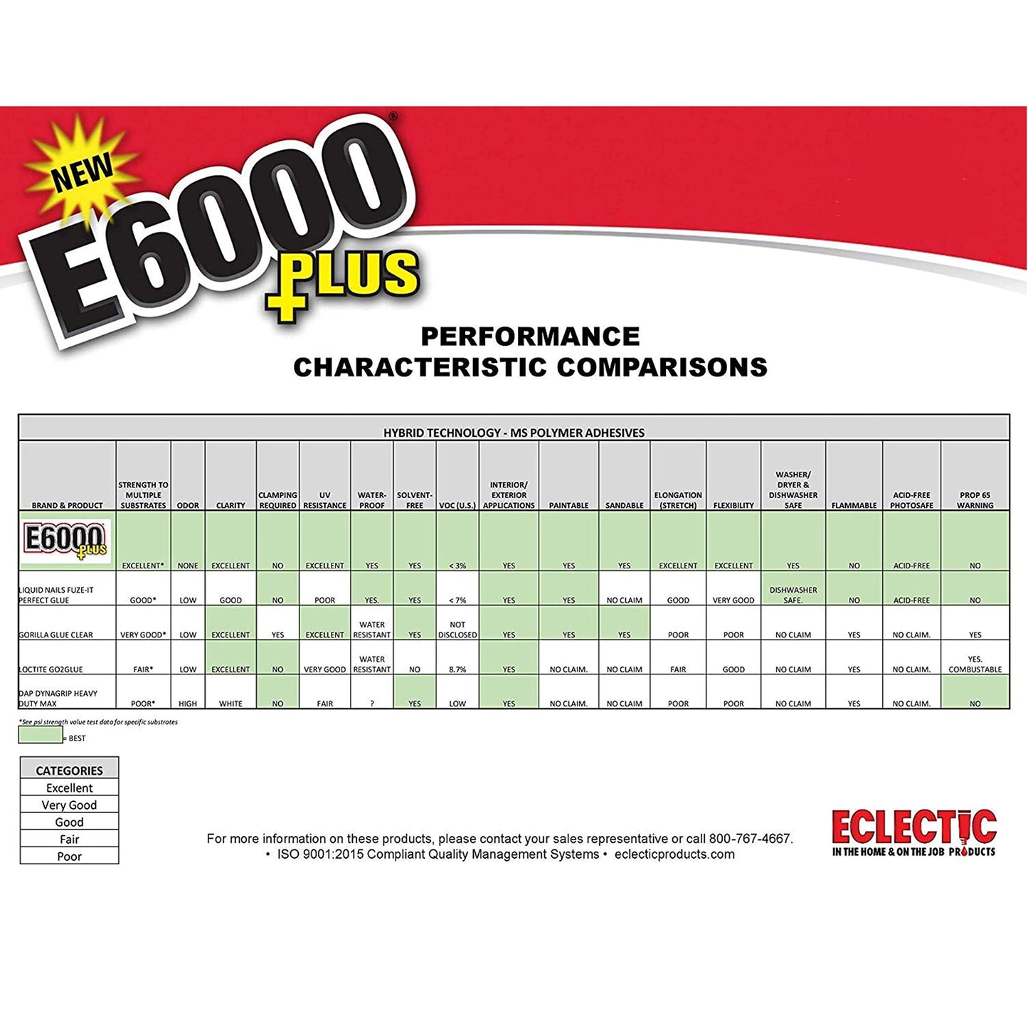 E6000 PLUS 26.6ml Industrial Strength E6000 Clear Glue with Snip Tip