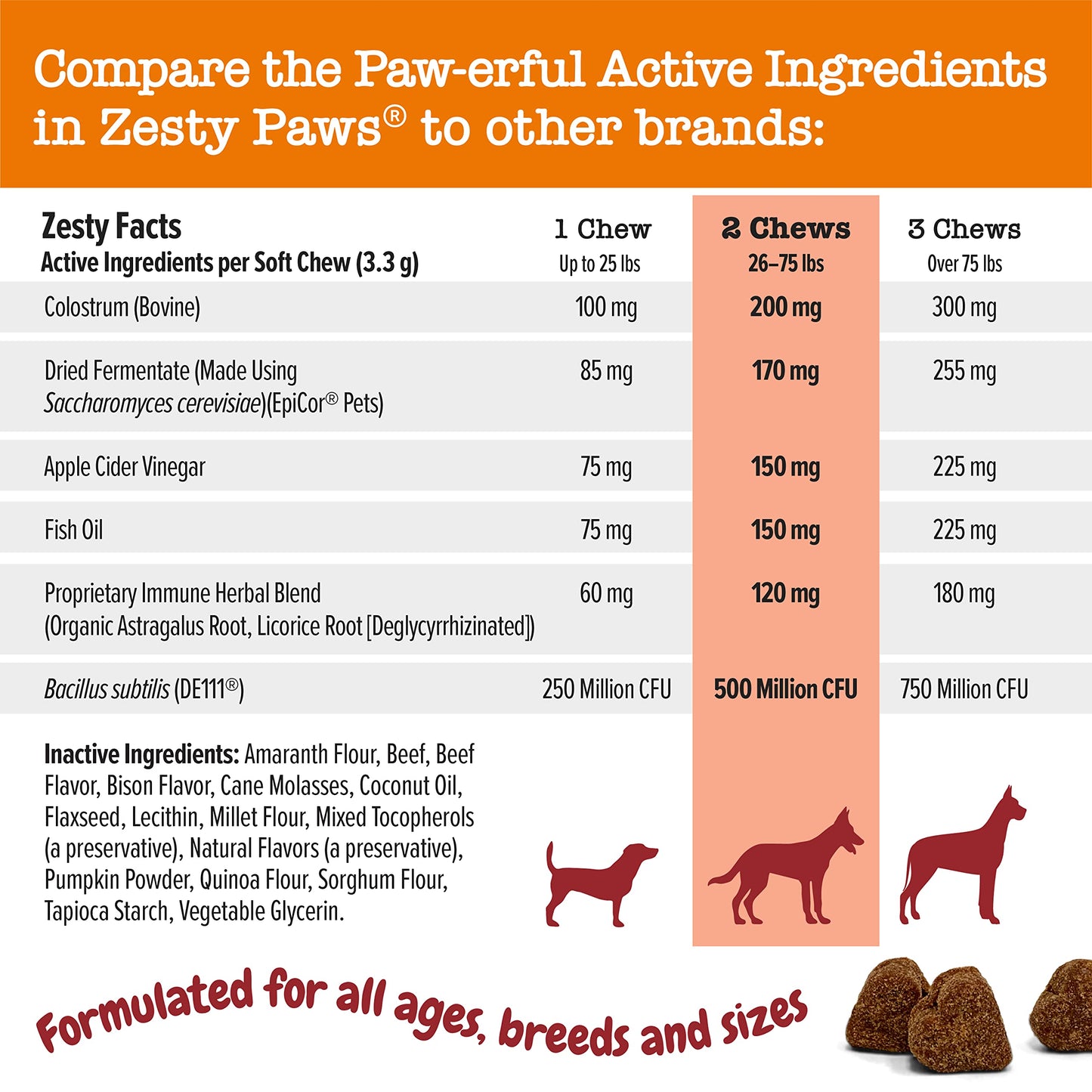 Zesty Paws Dog Allergy Relief - Anti Itch Supplement - Omega 3 Probiotics for Dogs - Digestive Health - Soft Chews for Skin & Seasonal Allergies - with Epicor Pets - Bison - 90ct