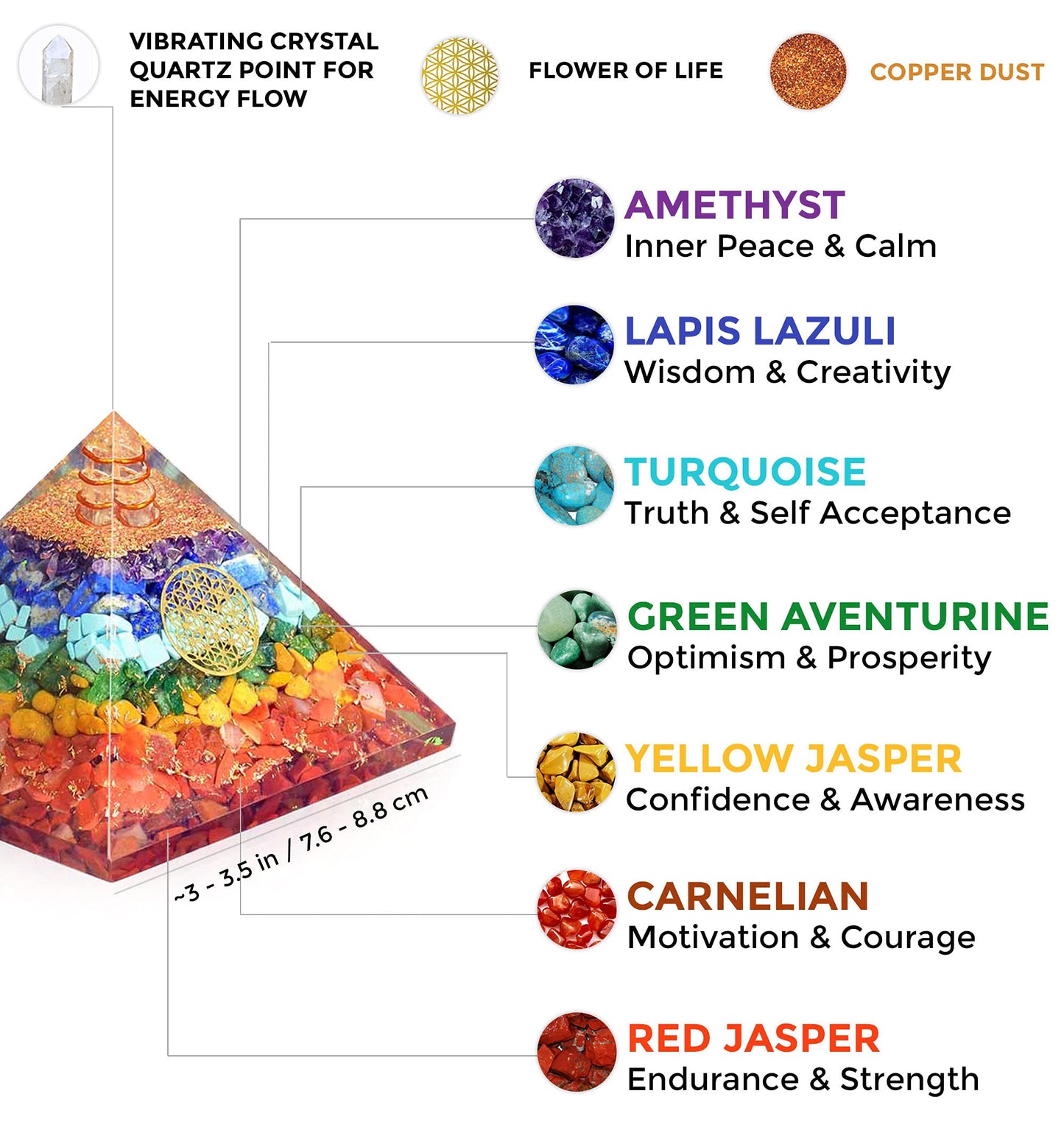 Orgonite Crystal Seven chakra FOL pyramid & Pendant Set, Orgonite Pyramid for Energy Healing - Orgonite Kit - Protection With Seven Chakra Orgonite Necklace