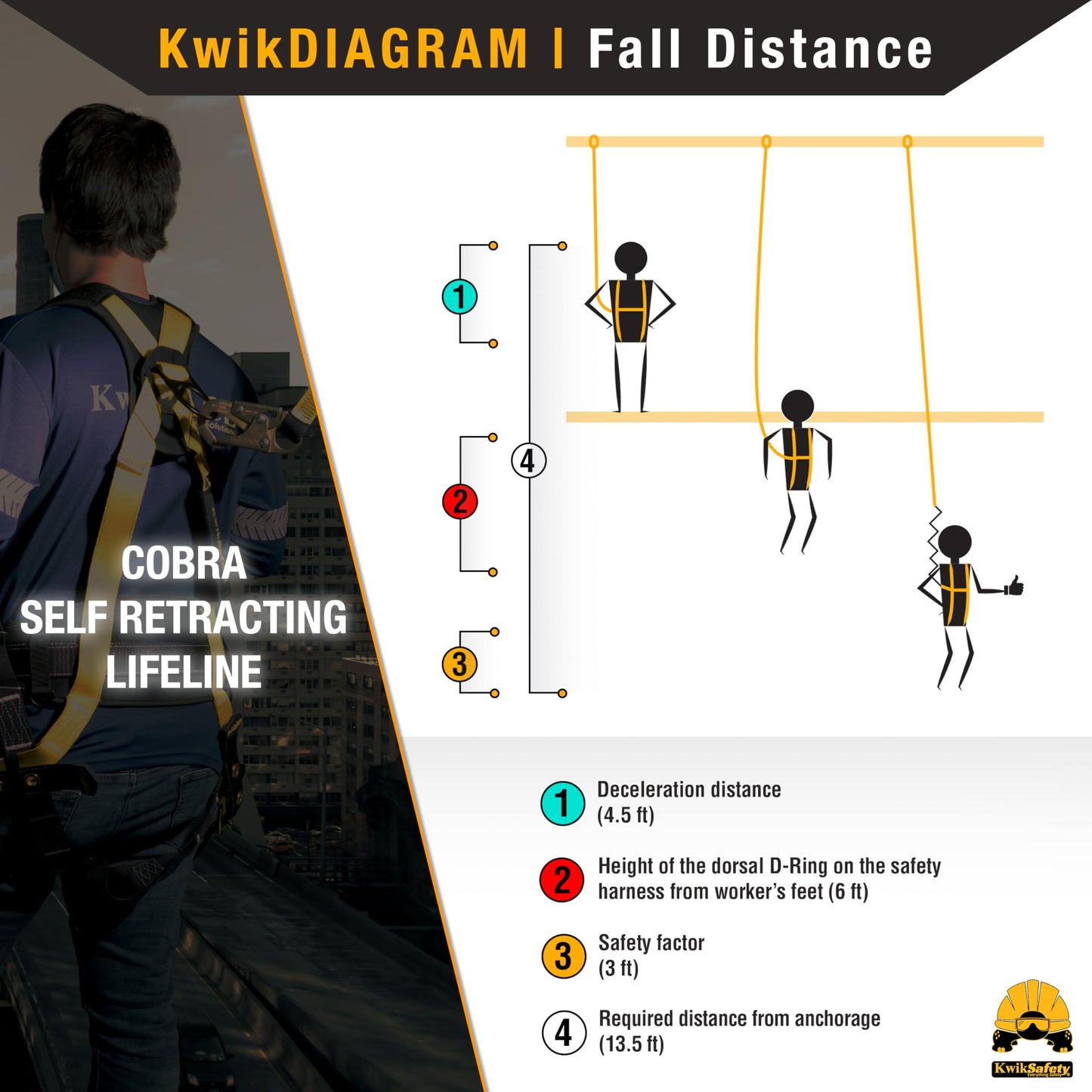 KwikSafety - Charlotte, NC - COBRA 20' BUNDLE [Cable Self Retracting Lifeline + 3FT Cross Arm Strap + Roof Anchor + 3 D-Ring Safety Harness] ANSI OSHA Class B Retractable SRL Fall Arrest PPE
