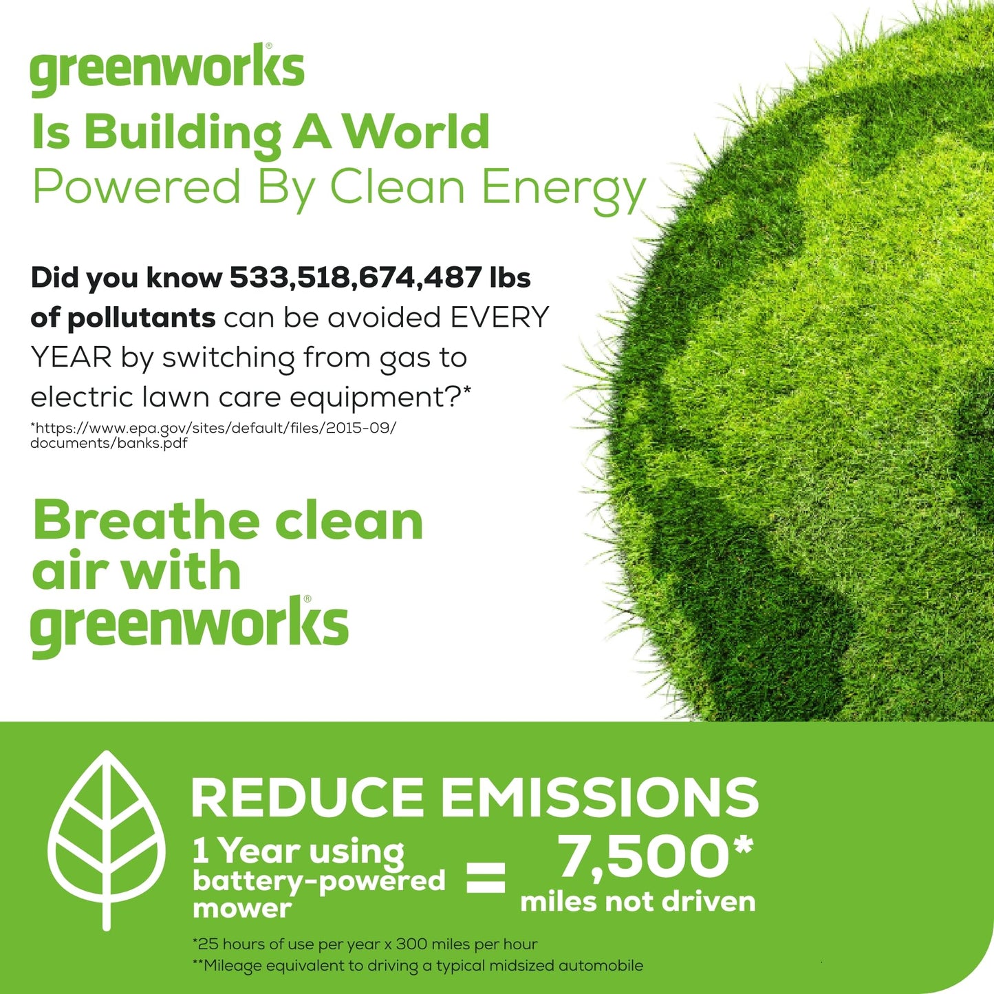 Greenworks 40V 20" Twin Blade Mower, 4.0Ah + 2.0Ah Battery