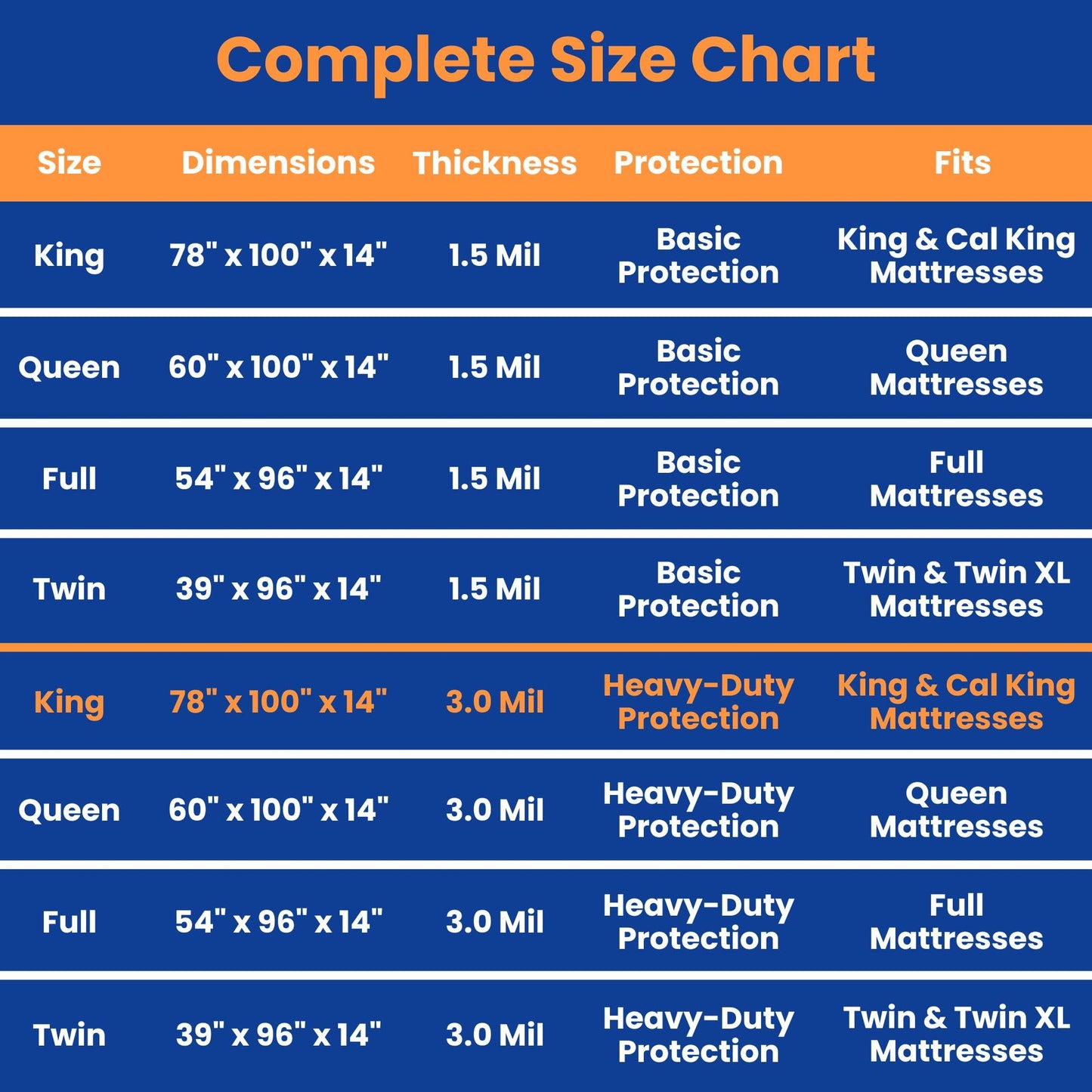 VICMORE 3mil Heavy-Duty Plastic Mattress Bag for King/Cal King Size – Tear-Resistant Mattress Protector Cover for Moving & Storage, Transparent & Easy Fit