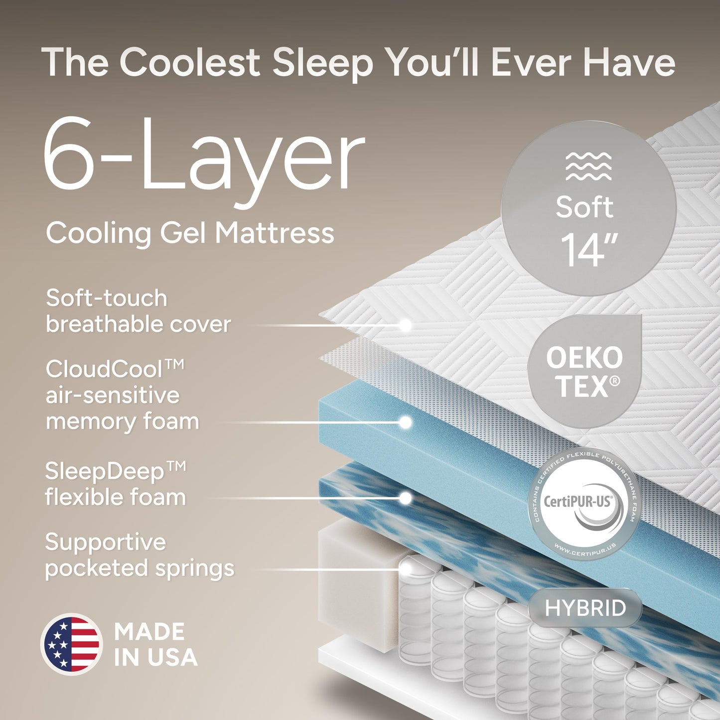 Renanim SFE Full Size Adjustable Bed Frame with Mattress - 14" Hybrid Memory Foam - Zero Clearance, Wireless Remote Head & Foot Incline - Zero Gravity - Electric Massage, Underbed Lights & 4 USB Ports