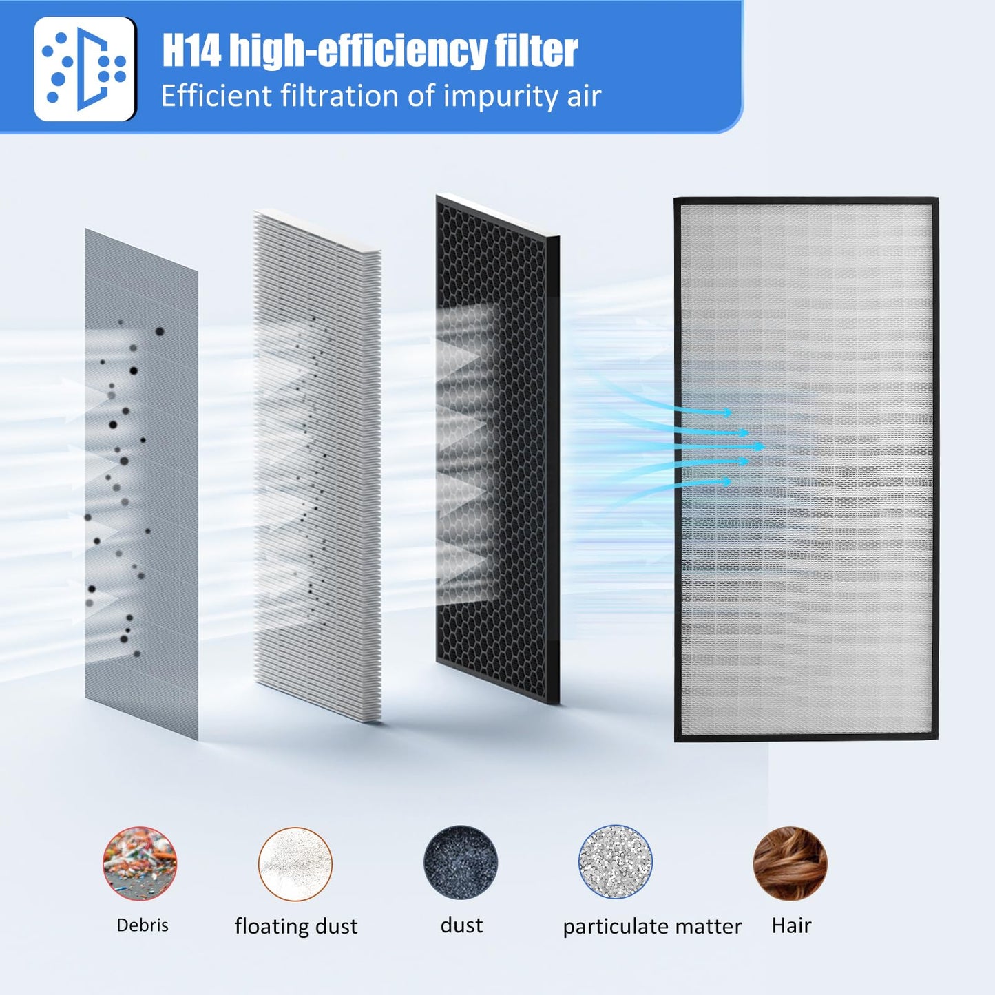 HEPA H14-Filter Laminar Flow Hood Updated FanFilter Unit（Include HEPA Filter）100/ISO Class 5 Cleanroom/Laboratory/Cleanroom/Mushroom Room, Laminar Air Flow Hood(46.2"x22.6"110V)