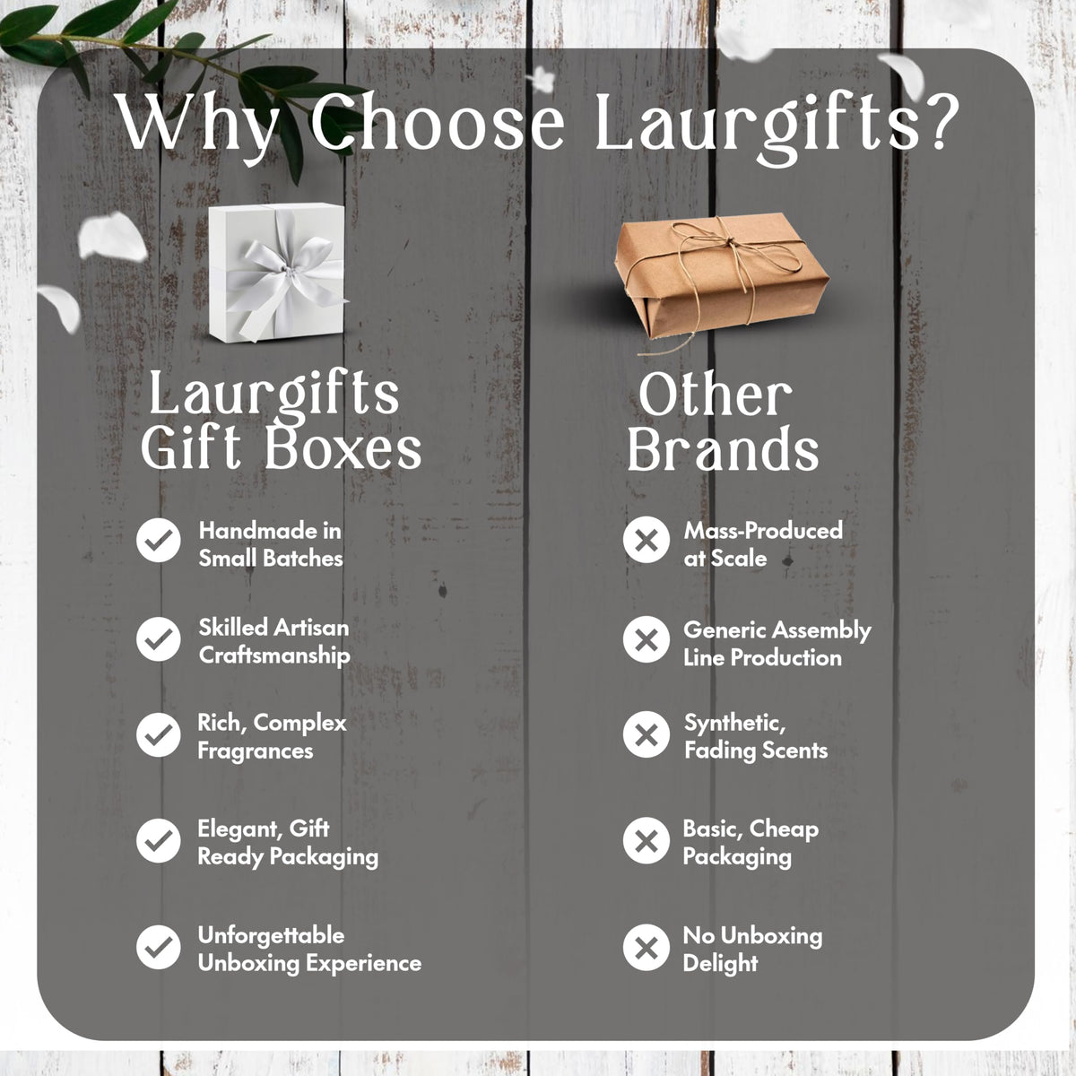 Mother’s Day & Birthday Basket for Mom – Luxury Gift Box with Candle, Ready to Gift Floral Keepsake, Thoughtful Mom Present from Daughter or Son