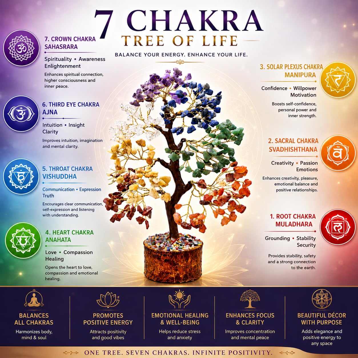 Marubhumi 7 Chakra Healing Crystal Tree Kit – Handmade Gemstone Bonsai Tree for Home Decor, Positive Energy, Feng Shui Good Luck, Money Prosperity Spiritual Gift Set for Women Mom Birthday Meditation